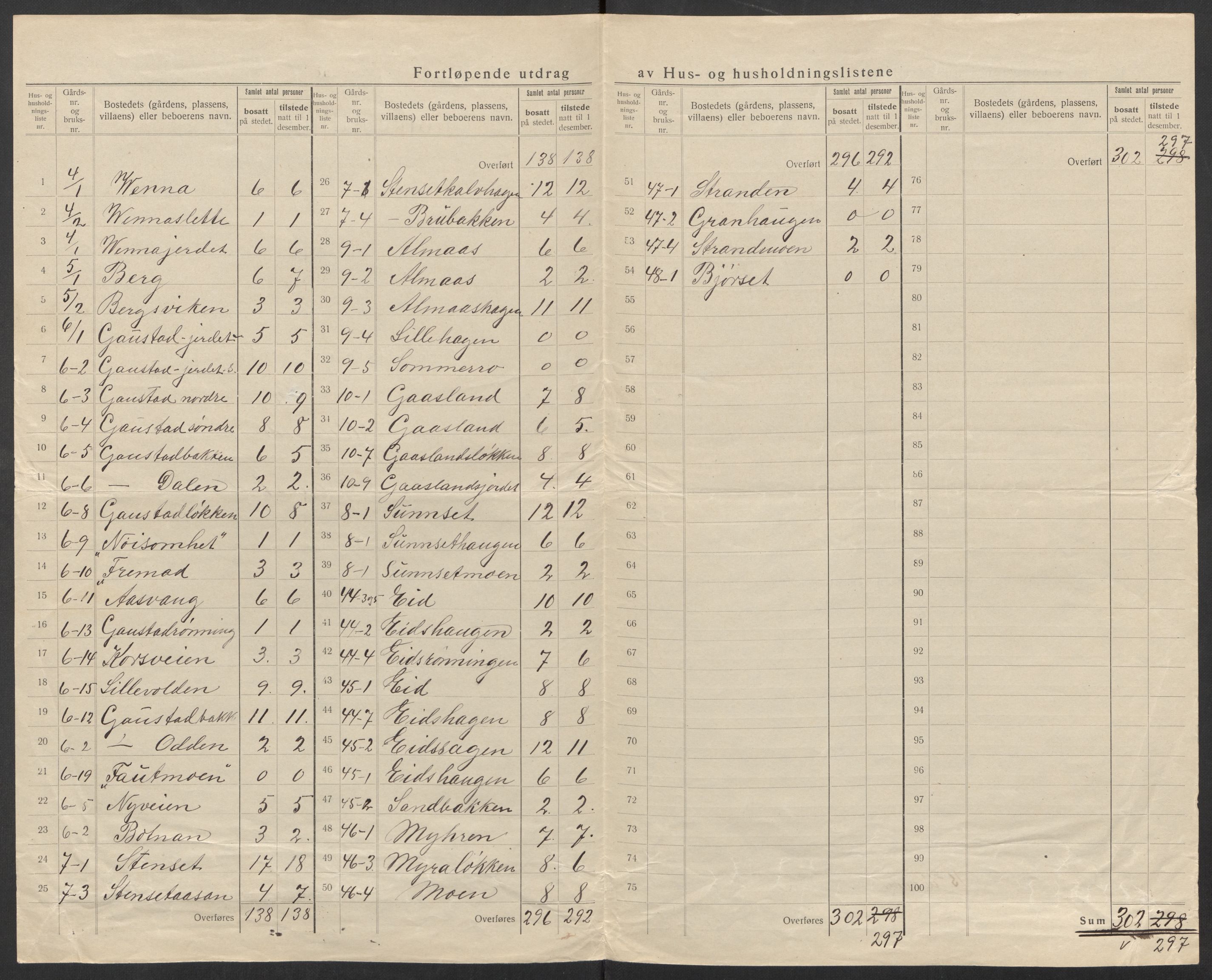 SAT, Folketelling 1920 for 1651 Hølonda herred, 1920, s. 10