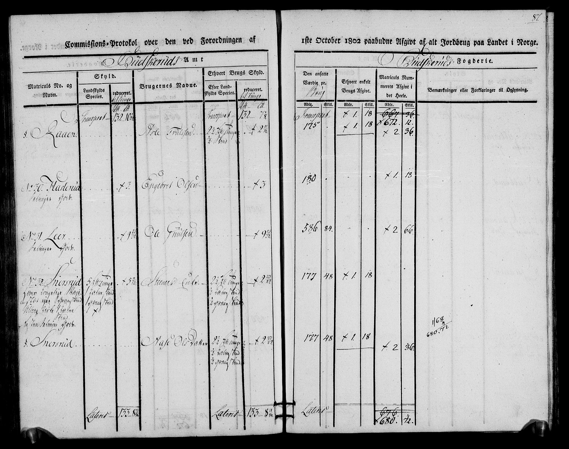 Rentekammeret inntil 1814, Realistisk ordnet avdeling, RA/EA-4070/N/Ne/Nea/L0060: Buskerud fogderi. Kommisjonsprotokoll for Sigdal prestegjeld, 1803, s. 87