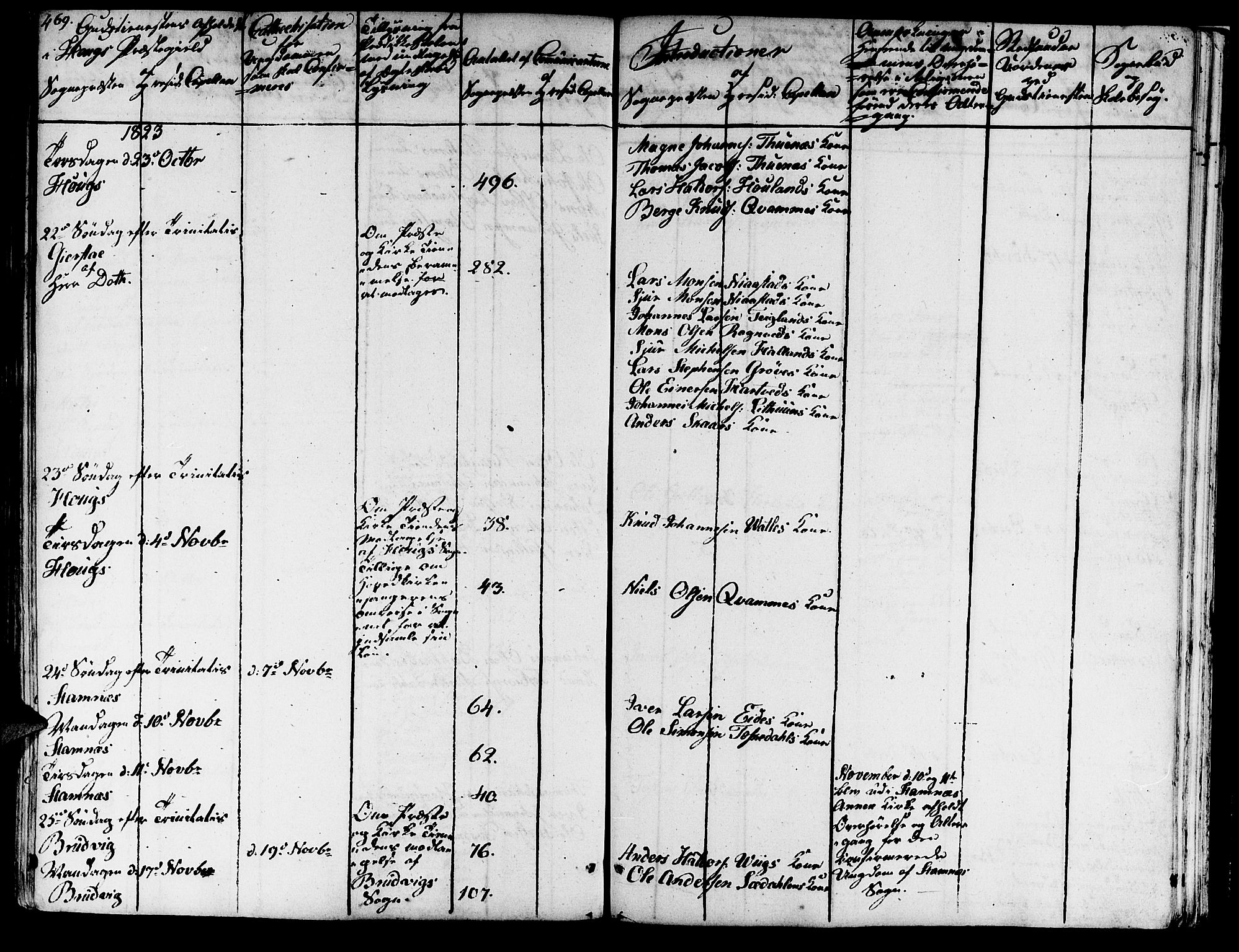 Haus sokneprestembete, SAB/A-75601/H/Haa: Ministerialbok nr. A 13, 1821-1827, s. 469