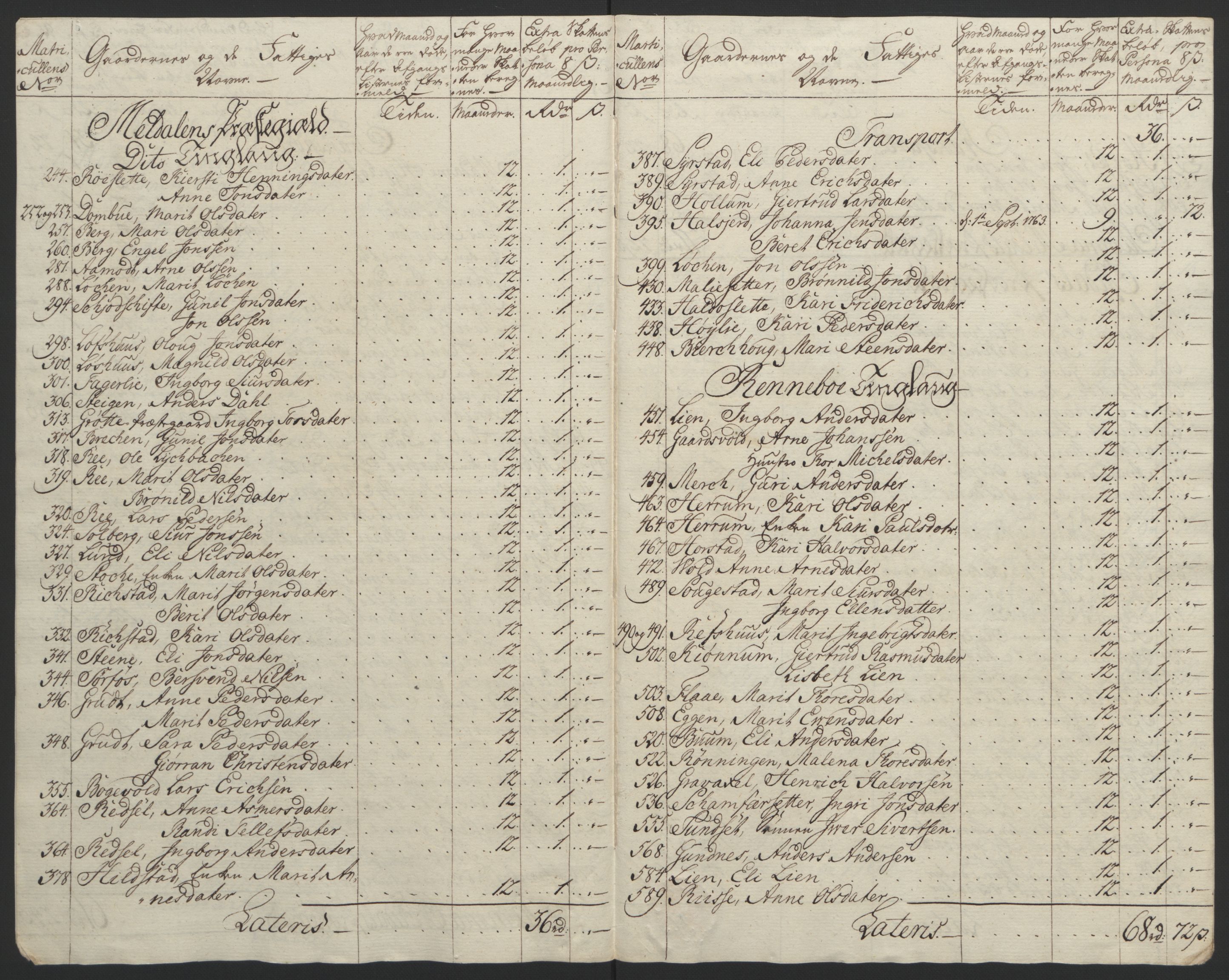 Rentekammeret inntil 1814, Reviderte regnskaper, Fogderegnskap, RA/EA-4092/R60/L4094: Ekstraskatten Orkdal og Gauldal, 1762-1765, s. 118