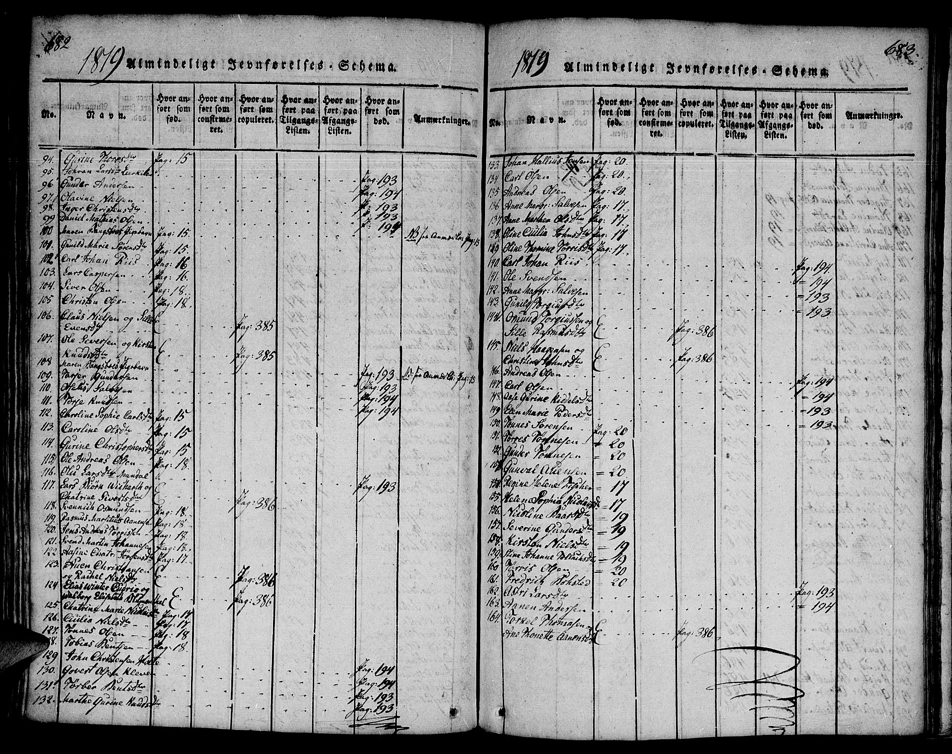 Mandal sokneprestkontor, AV/SAK-1111-0030/F/Fa/Faa/L0010: Ministerialbok nr. A 10, 1817-1830, s. 682-683