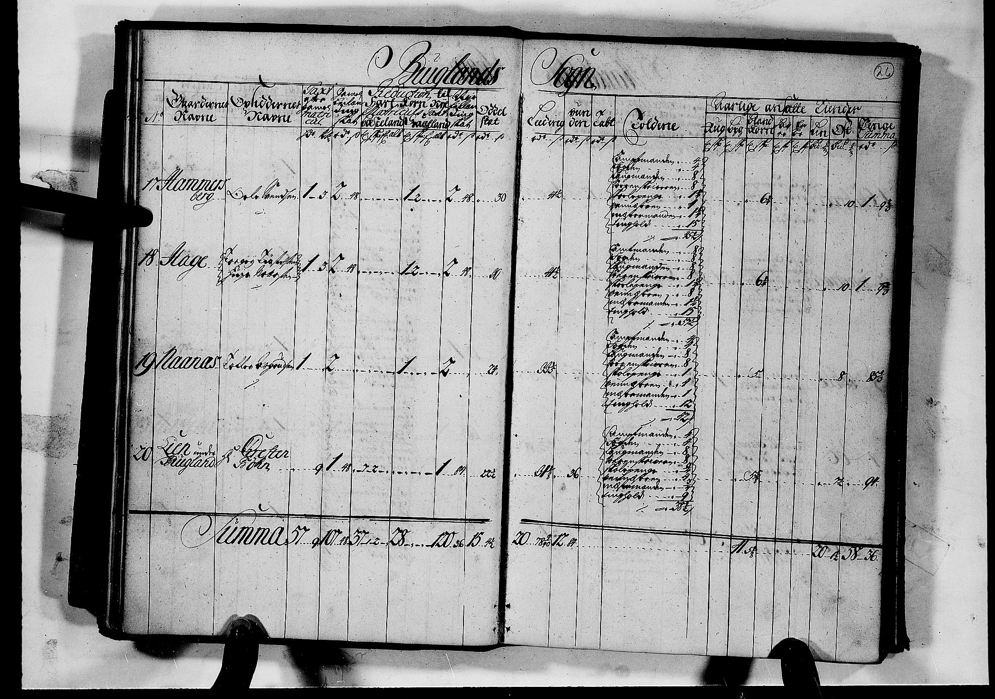 Rentekammeret inntil 1814, Realistisk ordnet avdeling, AV/RA-EA-4070/N/Nb/Nbf/L0126: Råbyggelag matrikkelprotokoll, 1723, s. 31