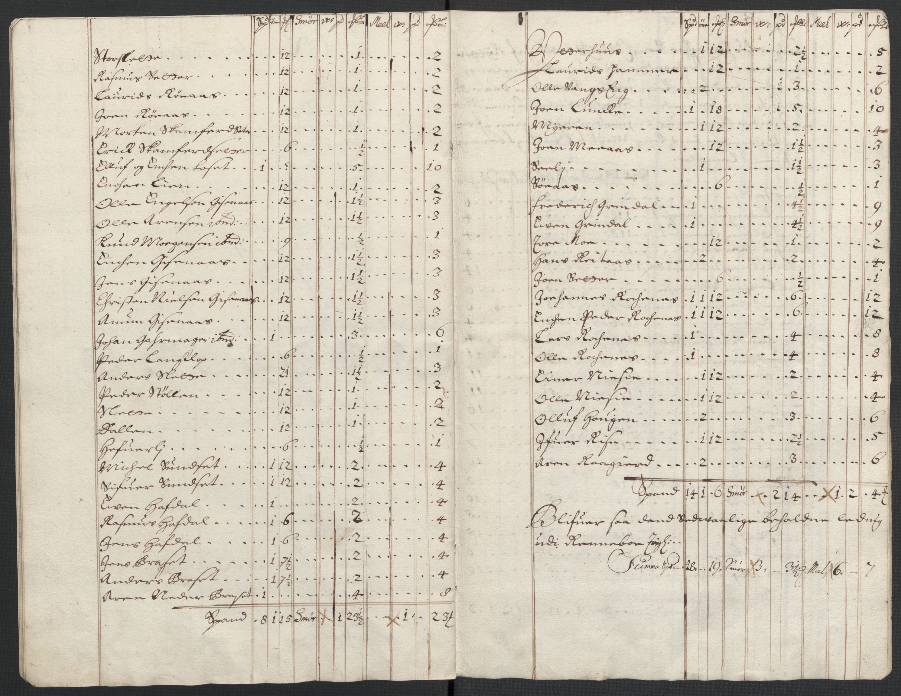 Rentekammeret inntil 1814, Reviderte regnskaper, Fogderegnskap, AV/RA-EA-4092/R58/L3936: Fogderegnskap Orkdal, 1689-1690, s. 390