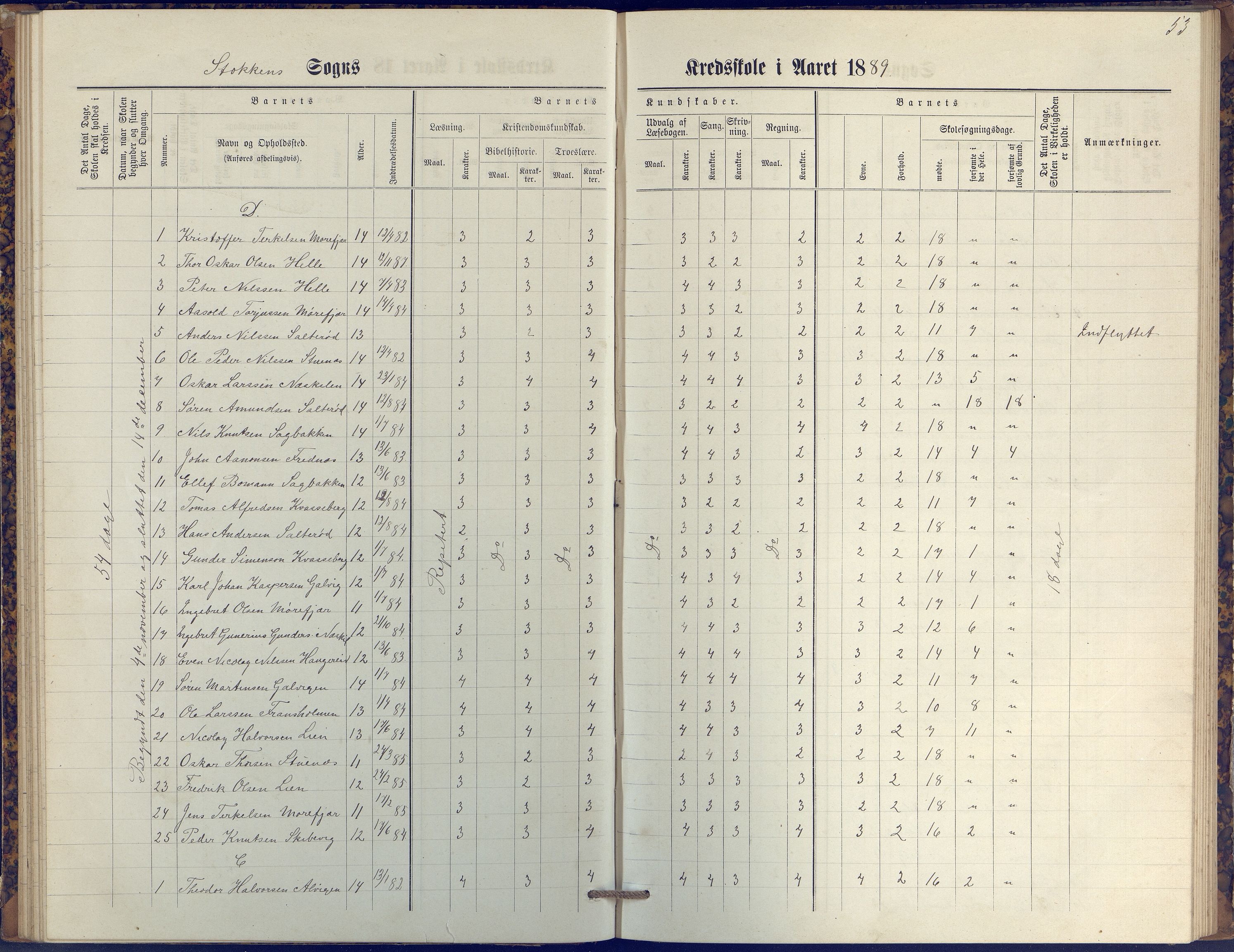 Stokken kommune, AAKS/KA0917-PK/04/04c/L0009: Skoleprotokoll  øverste  avd., 1879-1891, s. 53