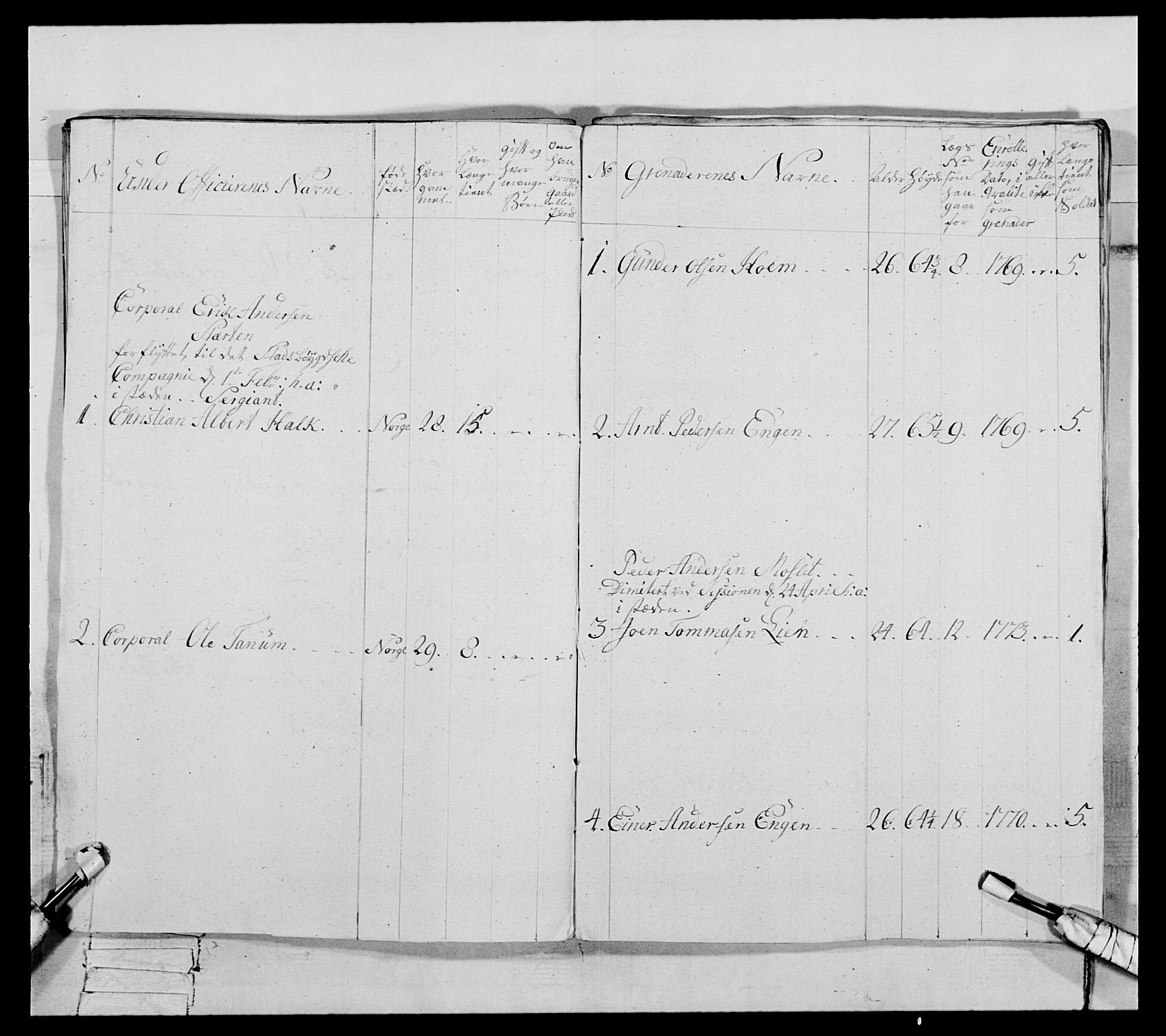 Generalitets- og kommissariatskollegiet, Det kongelige norske kommissariatskollegium, AV/RA-EA-5420/E/Eh/L0084: 3. Trondheimske nasjonale infanteriregiment, 1769-1773, s. 425