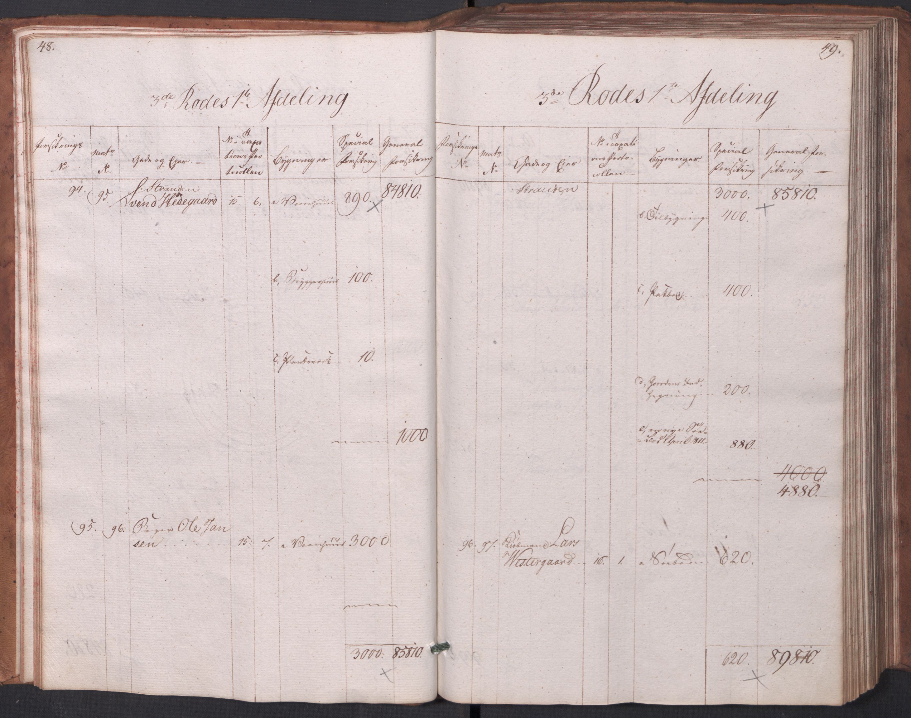 Kommersekollegiet, Brannforsikringskontoret 1767-1814, RA/EA-5458/F/Fa/L0003/0001: Arendal / Branntakstprotokoll, 1807-1817, s. 48-49