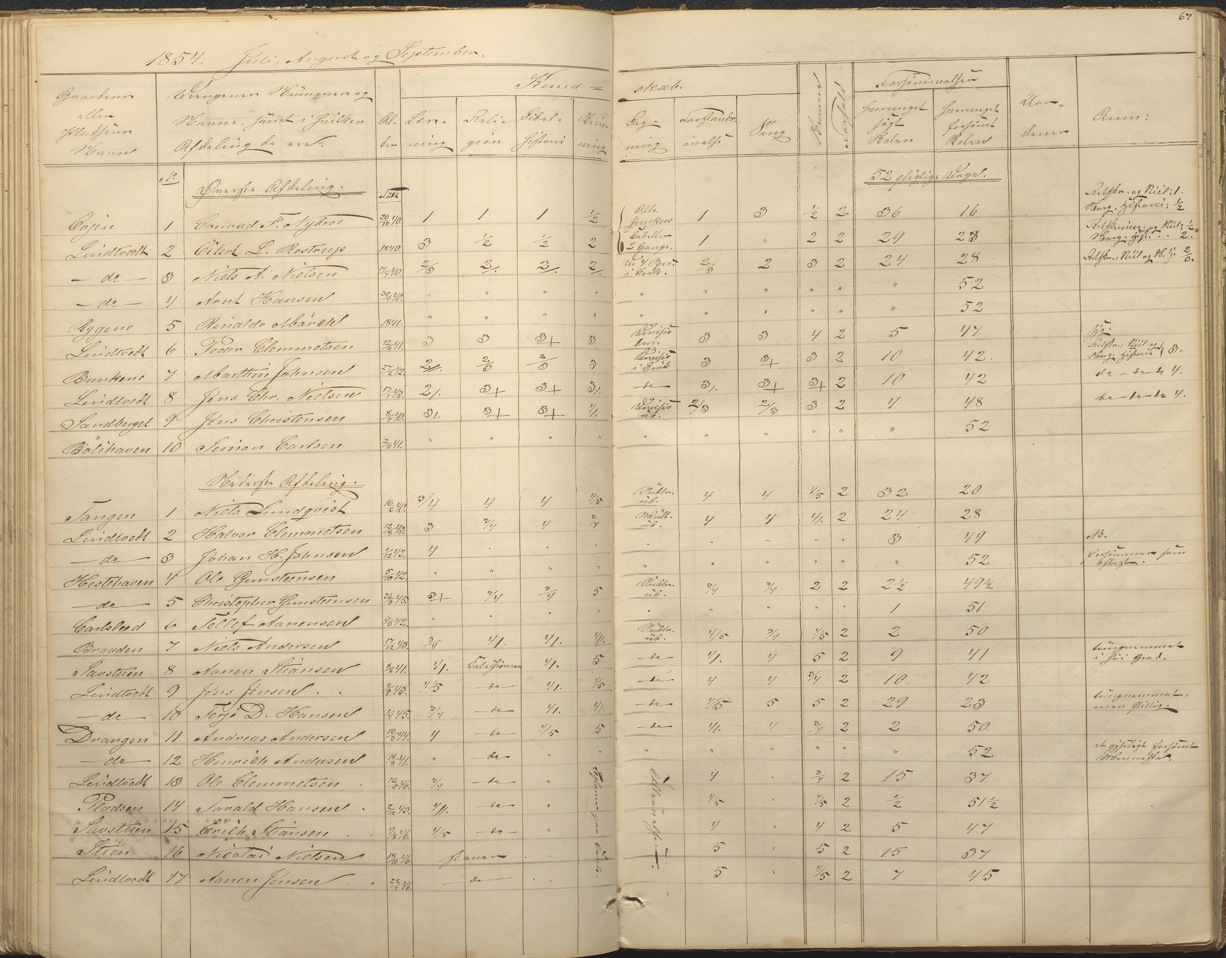 Øyestad kommune frem til 1979, AAKS/KA0920-PK/06/06F/L0001: Skolejournal, 1848-1864, s. 67