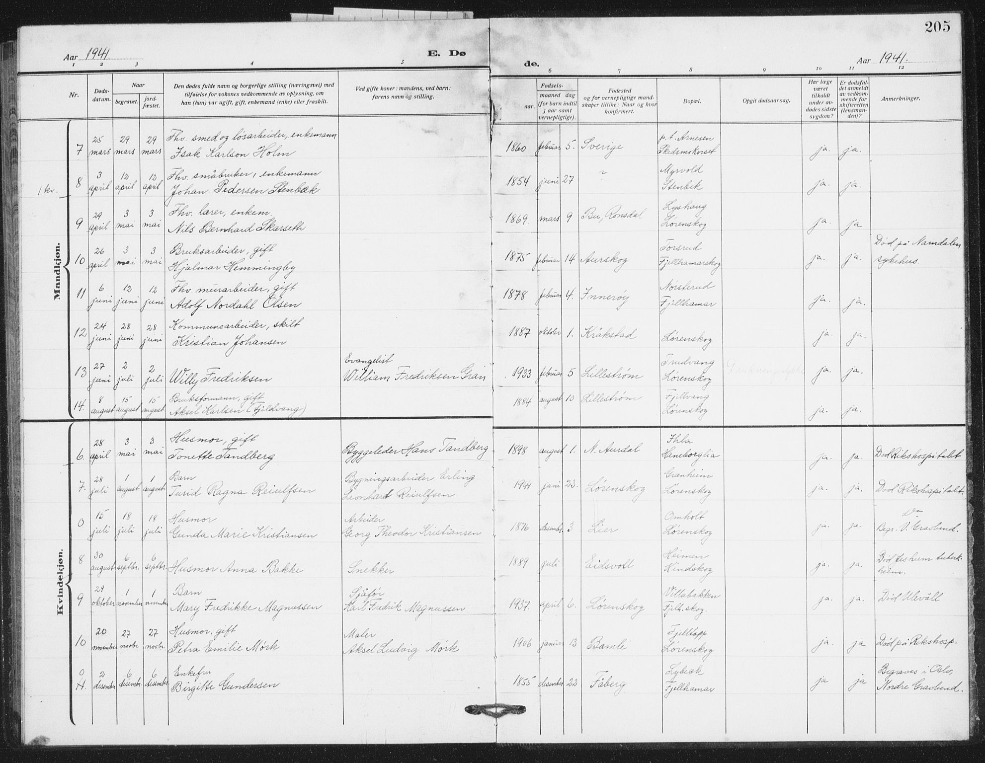 Skedsmo prestekontor Kirkebøker, AV/SAO-A-10033a/G/Gb/L0004: Klokkerbok nr. II 4, 1922-1943, s. 205