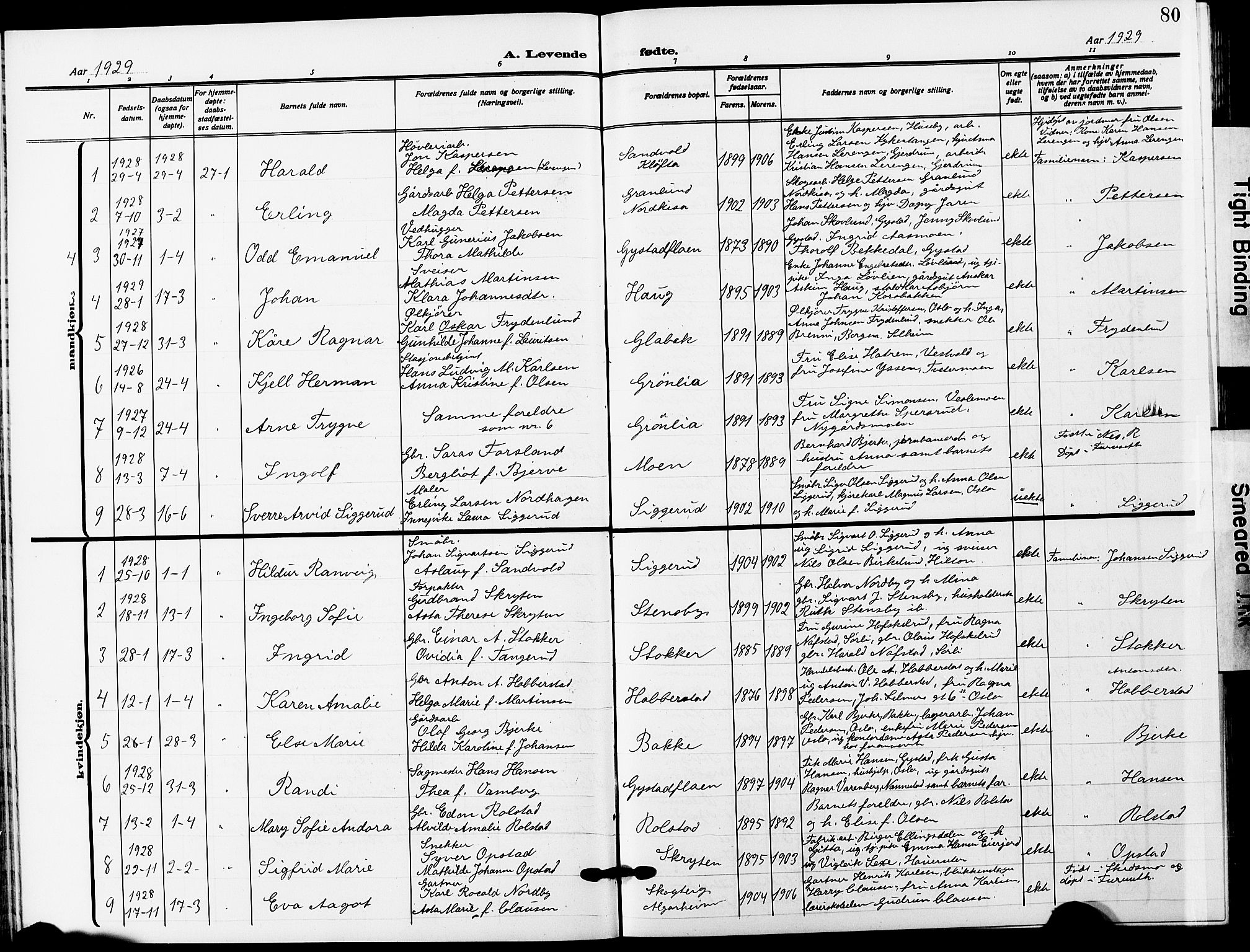 Ullensaker prestekontor Kirkebøker, AV/SAO-A-10236a/G/Ga/L0003: Klokkerbok nr. I 3, 1914-1929, s. 80