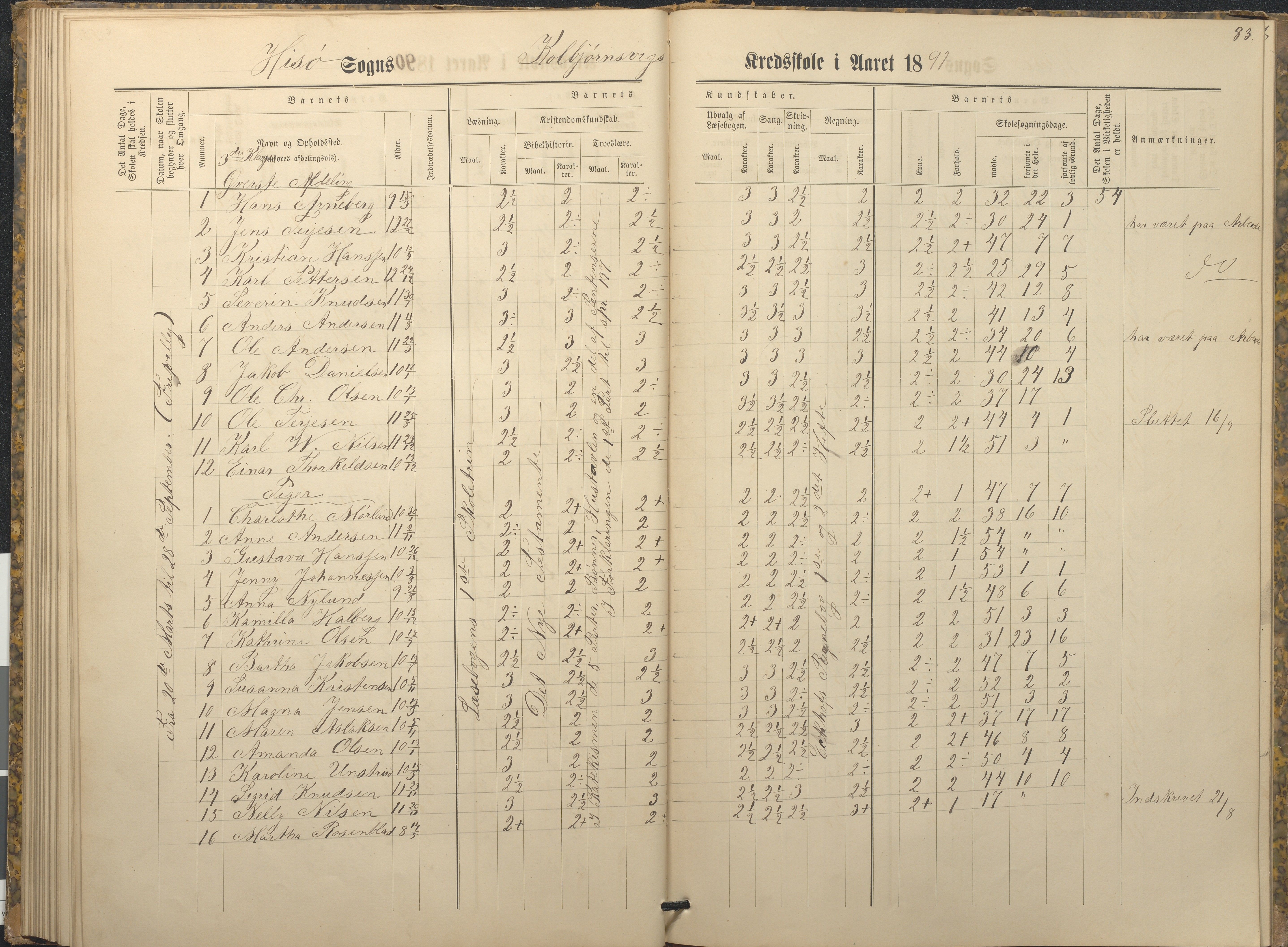 Hisøy kommune frem til 1991, AAKS/KA0922-PK/32/L0009: Skoleprotokoll, 1880-1892, s. 83