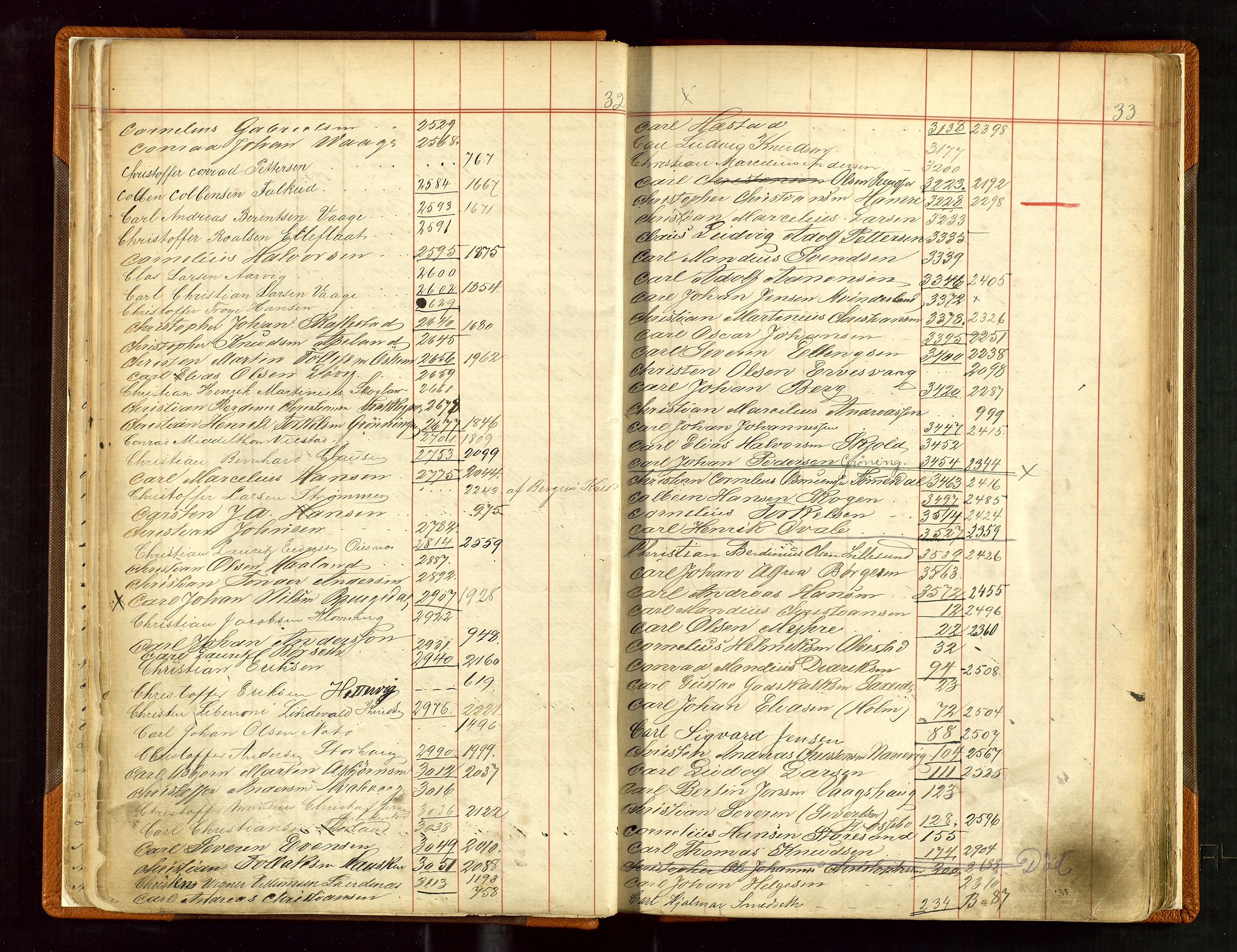 Haugesund sjømannskontor, AV/SAST-A-102007/F/Fb/Fba/L0002: Navneregister med henvisning til rullenummer (fornavn) Skudenes krets, 1860-1948, s. 32-33