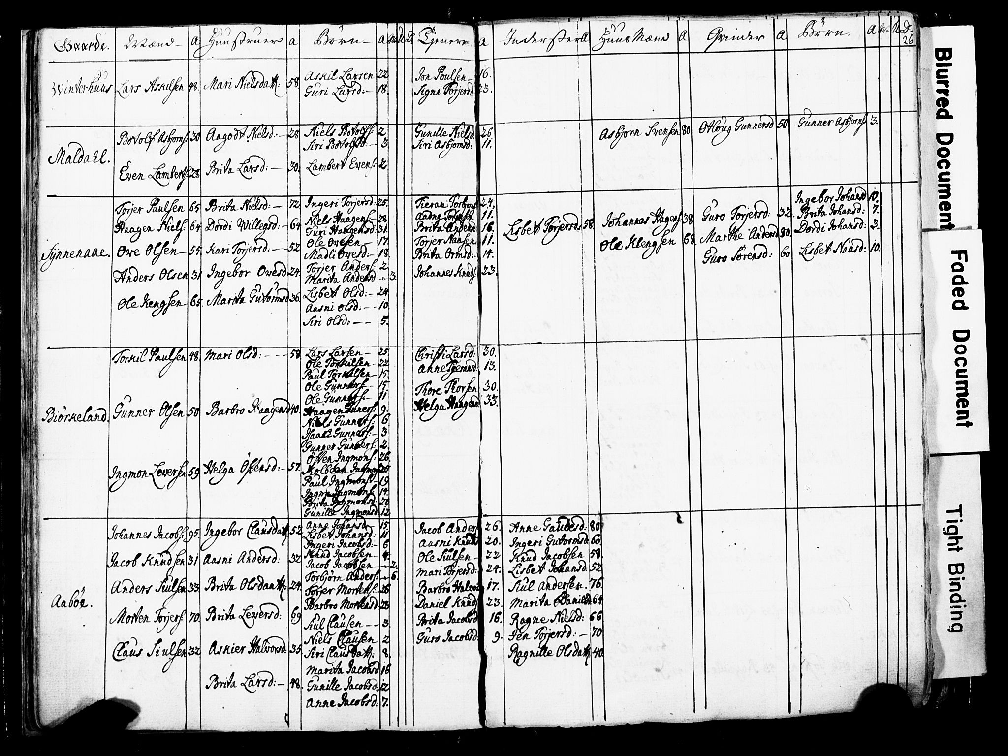 Fylkesmannen i Rogaland, AV/SAST-A-101928/99/3/325/325CA/L0016: SJELEREGISTER RYFYLKE PRESTEGJELD, 1758, s. 26