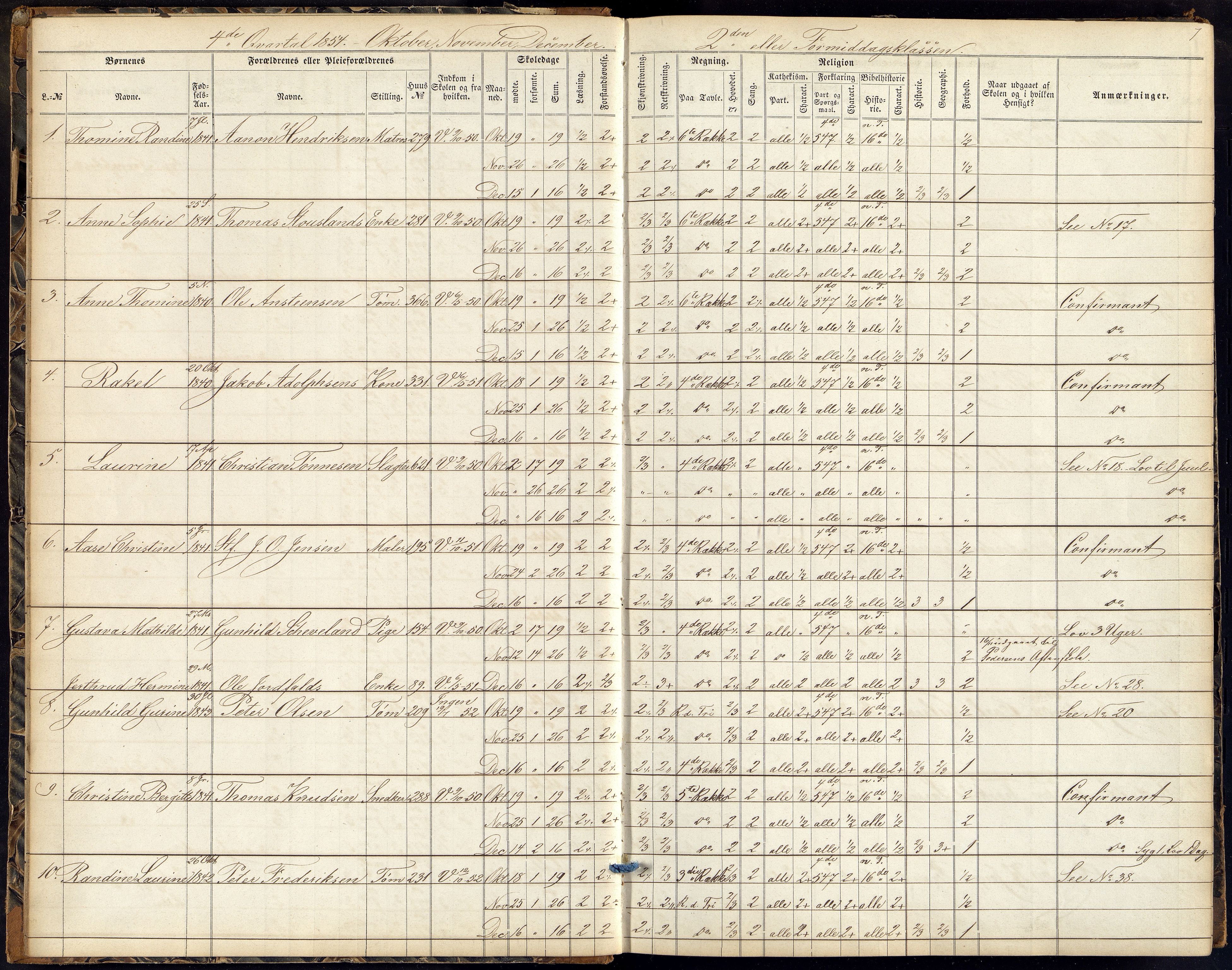 Kristiansand By - Kr. Sand Almueskoler, ARKSOR/1001KG564/J/Ja/L0003: Elevfortegnelse pikeskolen, 1854-1859