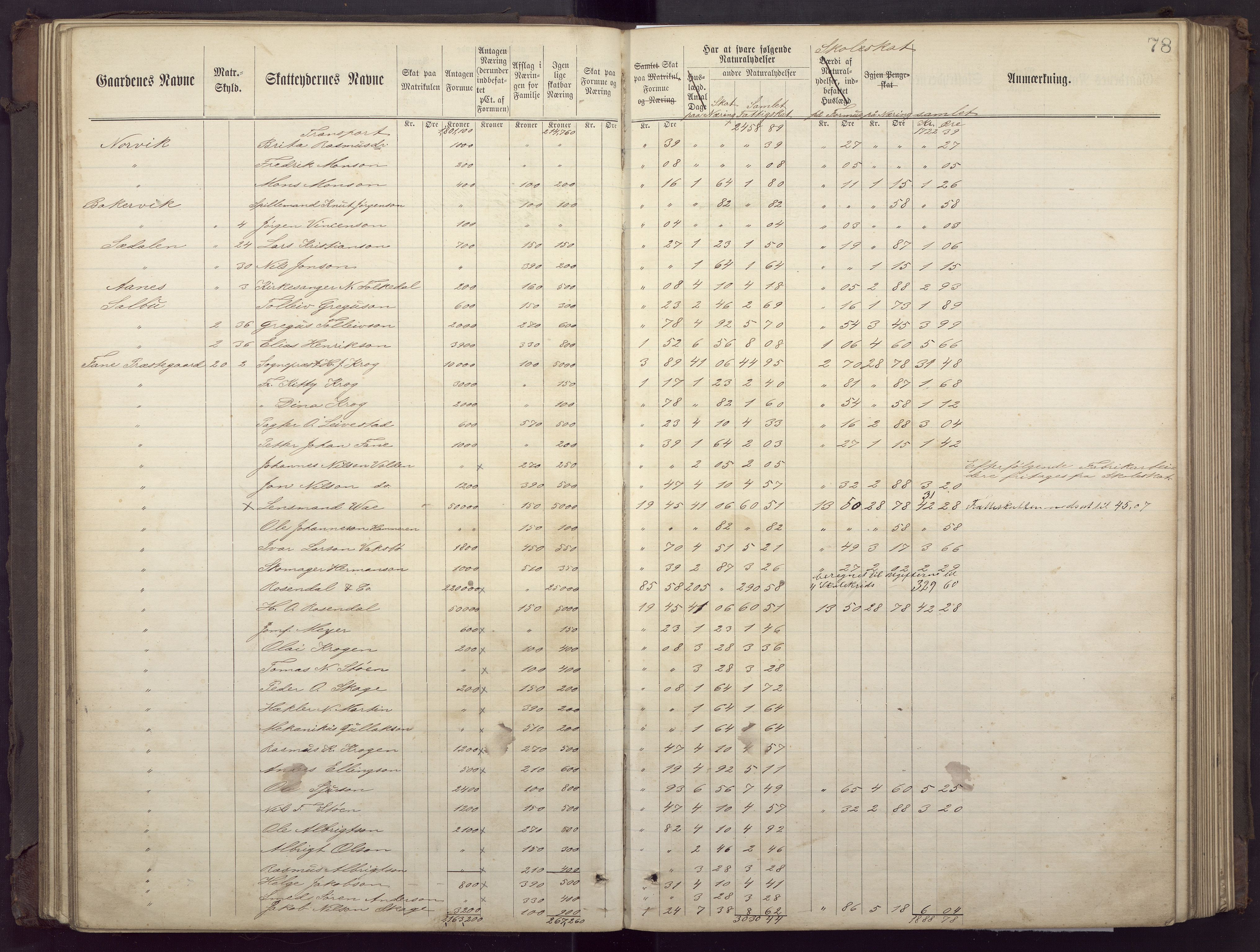 Fana kommune. Herredskassereren, BBA/A-0504/J/Jc/L0002: Ligningsprotokoll for fattigvesenet., 1877-1883, s. 82