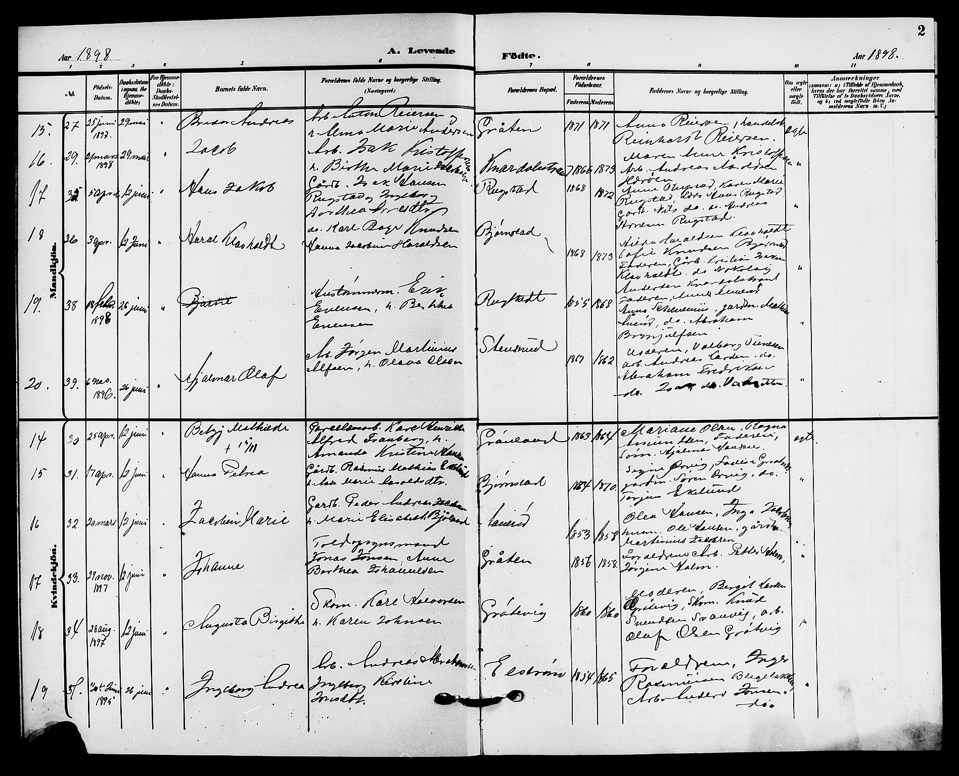 Solum kirkebøker, AV/SAKO-A-306/G/Ga/L0008: Klokkerbok nr. I 8, 1898-1909, s. 2