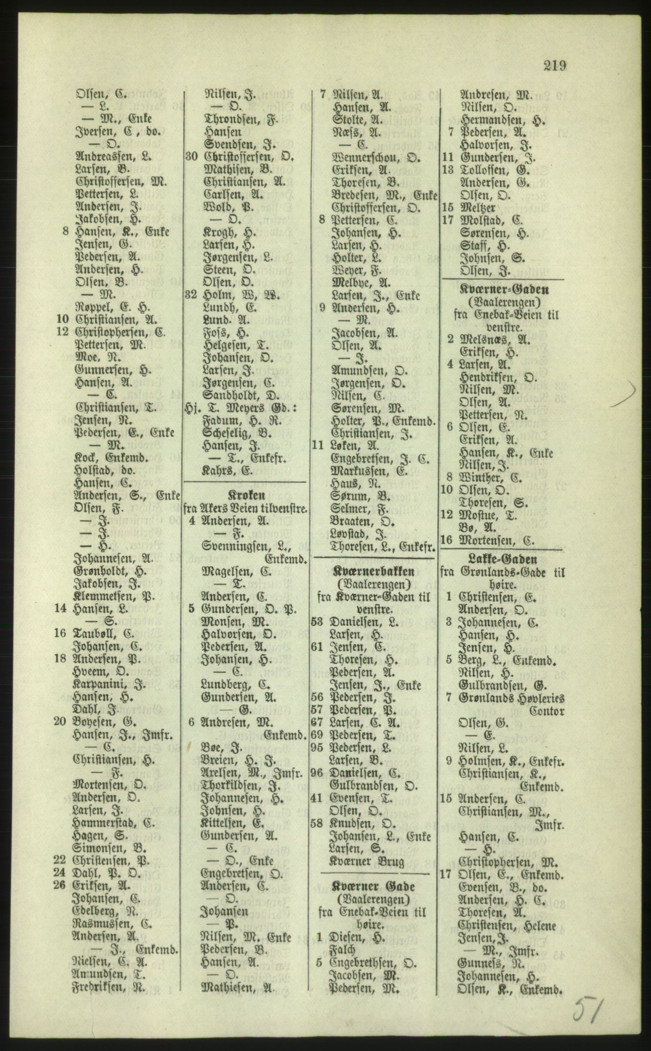 Kristiania/Oslo adressebok, PUBL/-, 1879, s. 219