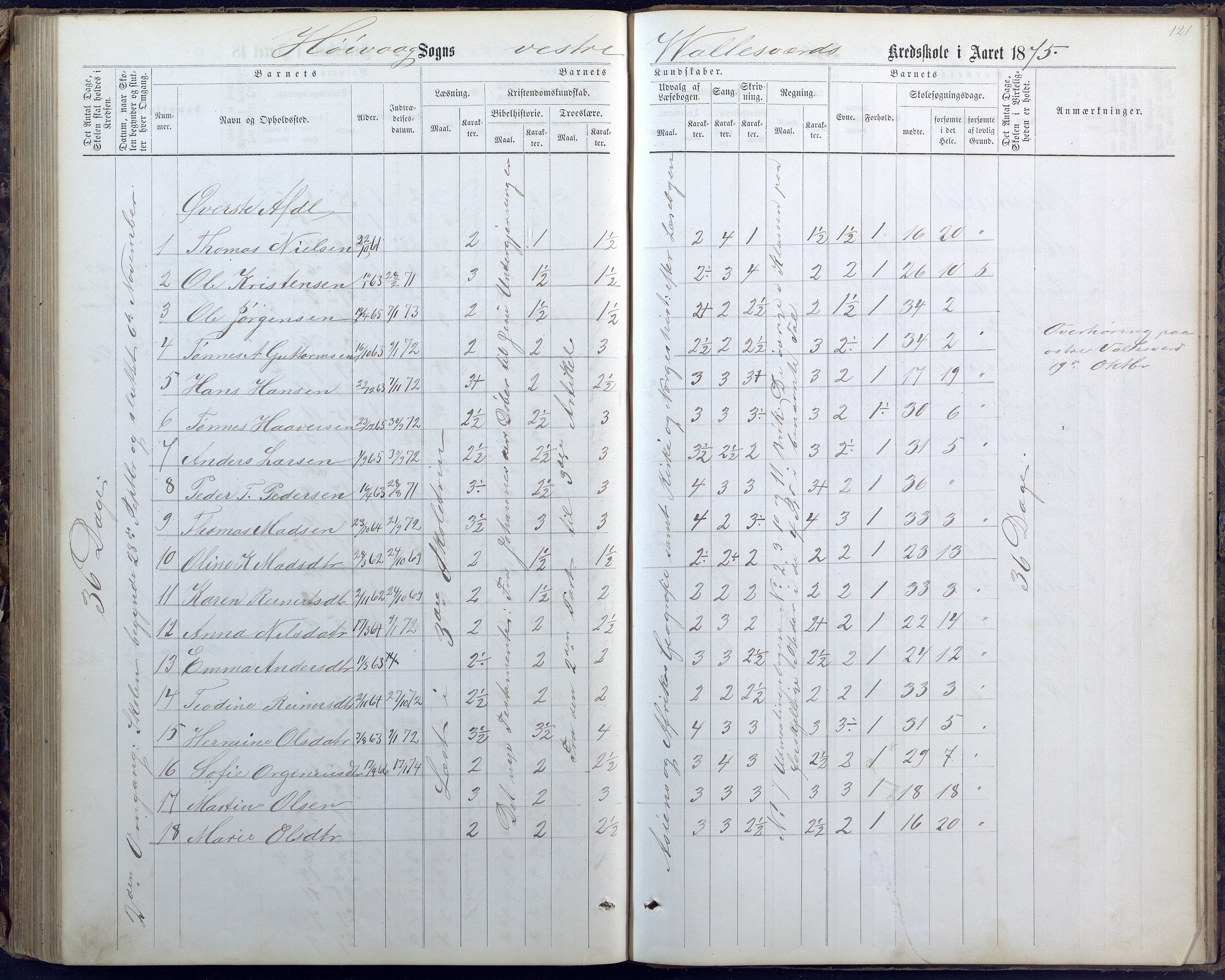 Høvåg kommune, AAKS/KA0927-PK/1/05/L0400: Eksamensprotokoll for Vallesverd skoledistrikt, 1863-1884, s. 121