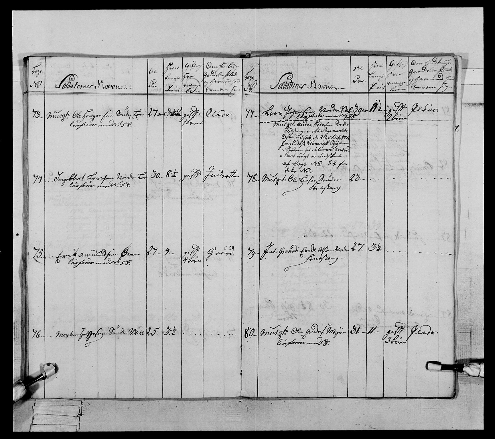 Generalitets- og kommissariatskollegiet, Det kongelige norske kommissariatskollegium, AV/RA-EA-5420/E/Eh/L0063: 2. Opplandske nasjonale infanteriregiment, 1773, s. 433