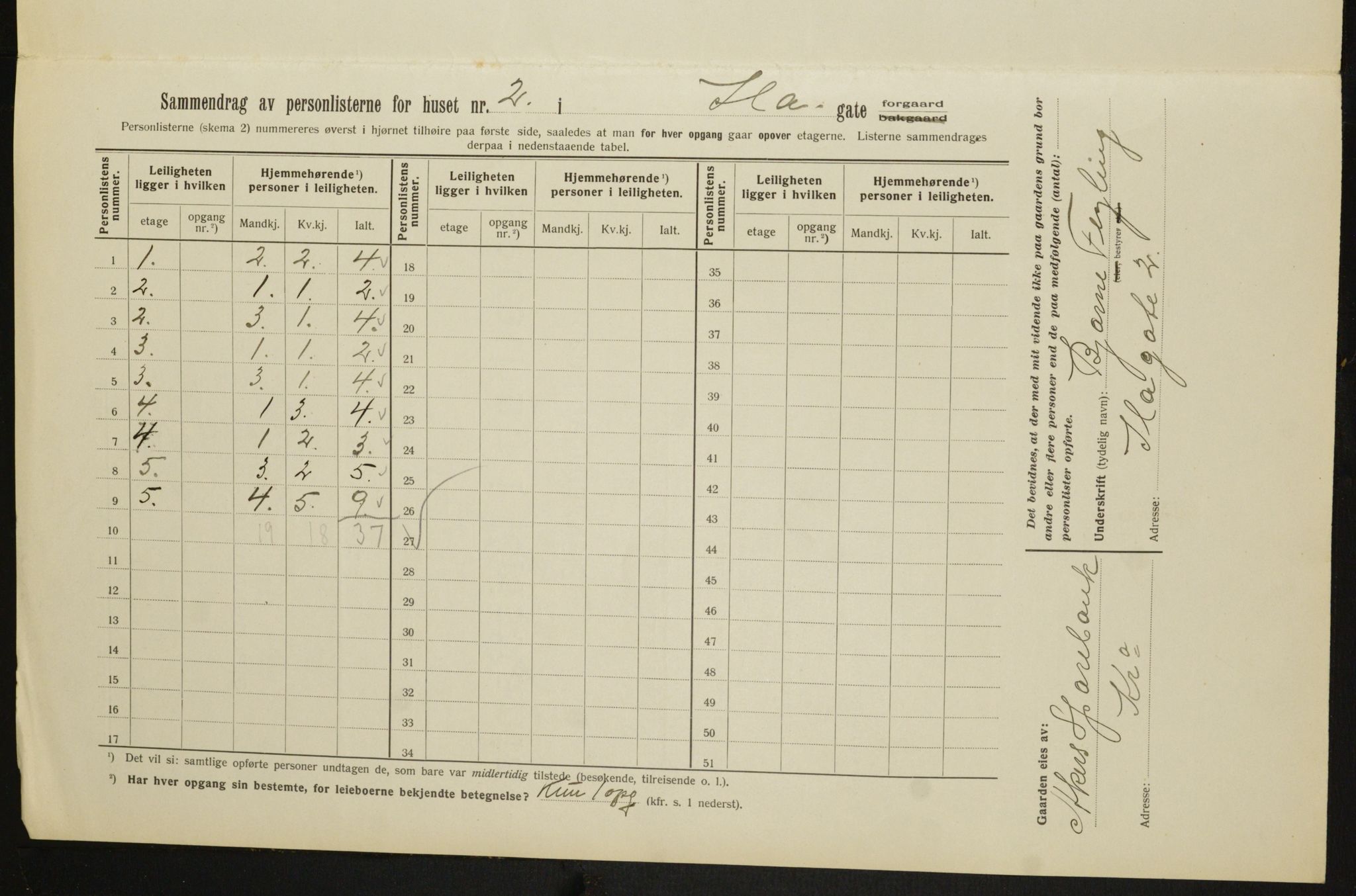 OBA, Kommunal folketelling 1.2.1913 for Kristiania, 1913, s. 42975