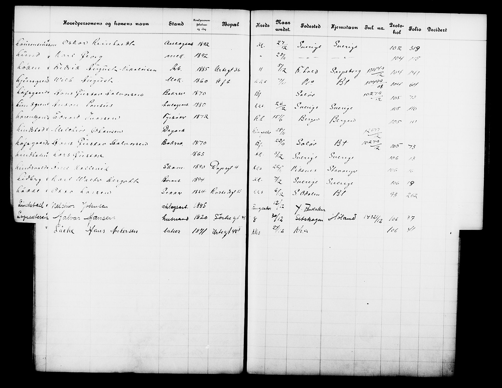 Fattigvesenet, OBA/A-20045/Fb/L0031: Hjemstavnsregister, 1912, s. 120