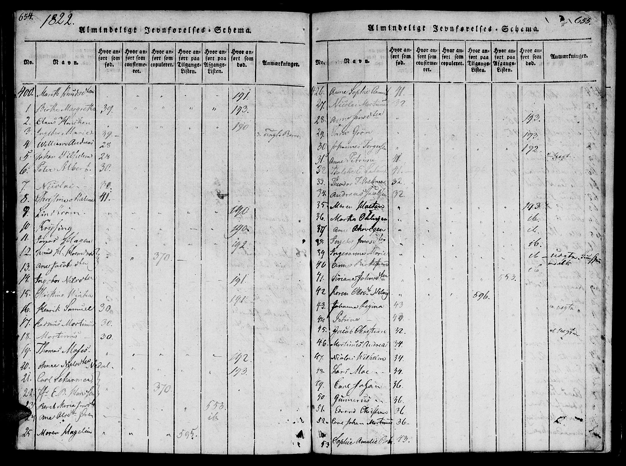 Ministerialprotokoller, klokkerbøker og fødselsregistre - Møre og Romsdal, SAT/A-1454/572/L0842: Ministerialbok nr. 572A05, 1819-1832, s. 654-655