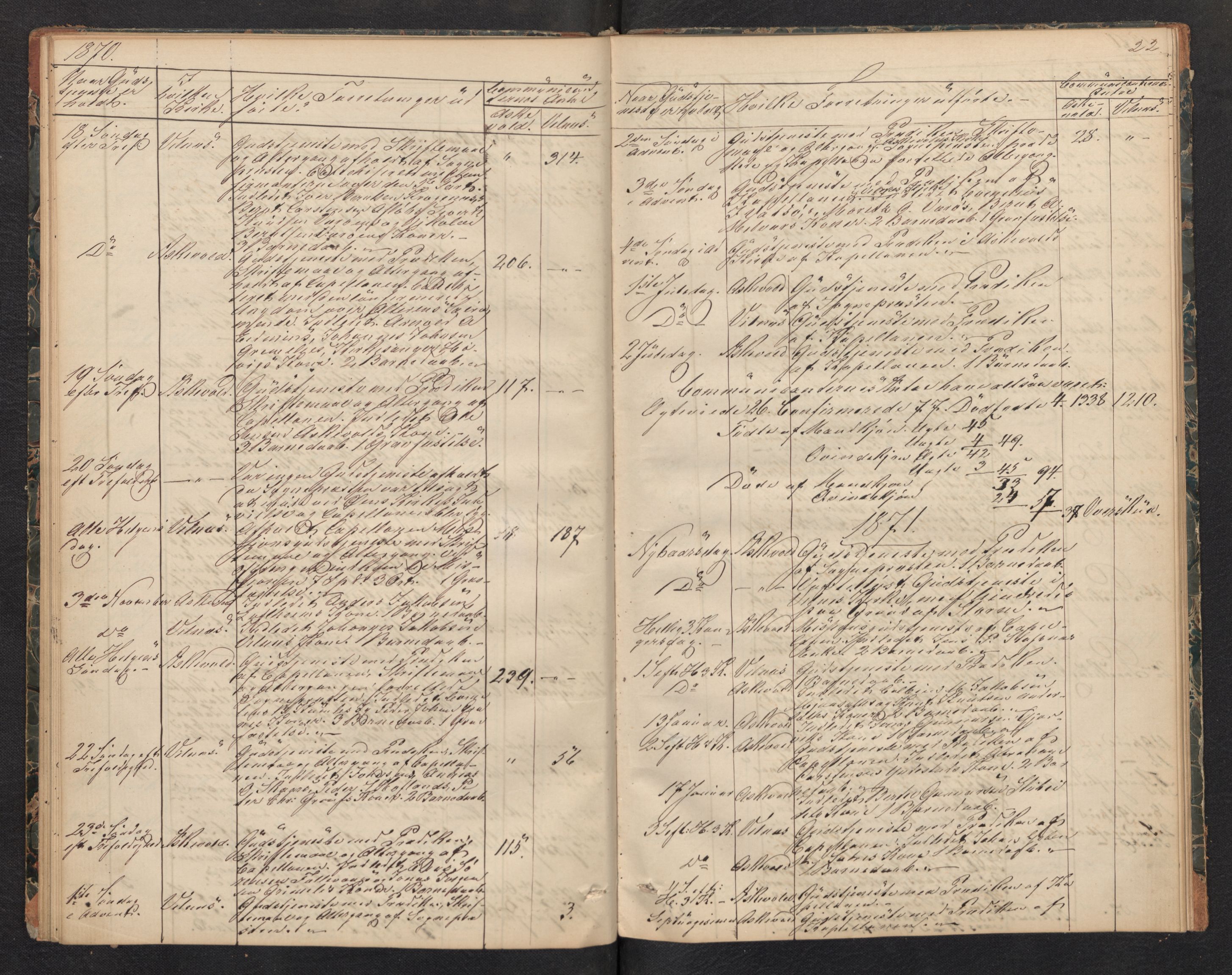 Askvoll sokneprestembete, SAB/A-79501/H/Haa/Haad/L0001: Dagregister nr. D 1, 1862-1878, s. 21b-22a