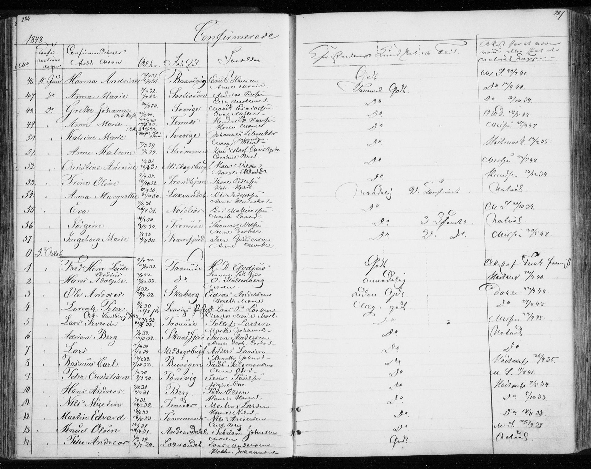 Tromsø sokneprestkontor/stiftsprosti/domprosti, AV/SATØ-S-1343/G/Gb/L0005klokker: Klokkerbok nr. 5, 1846-1857, s. 286-287