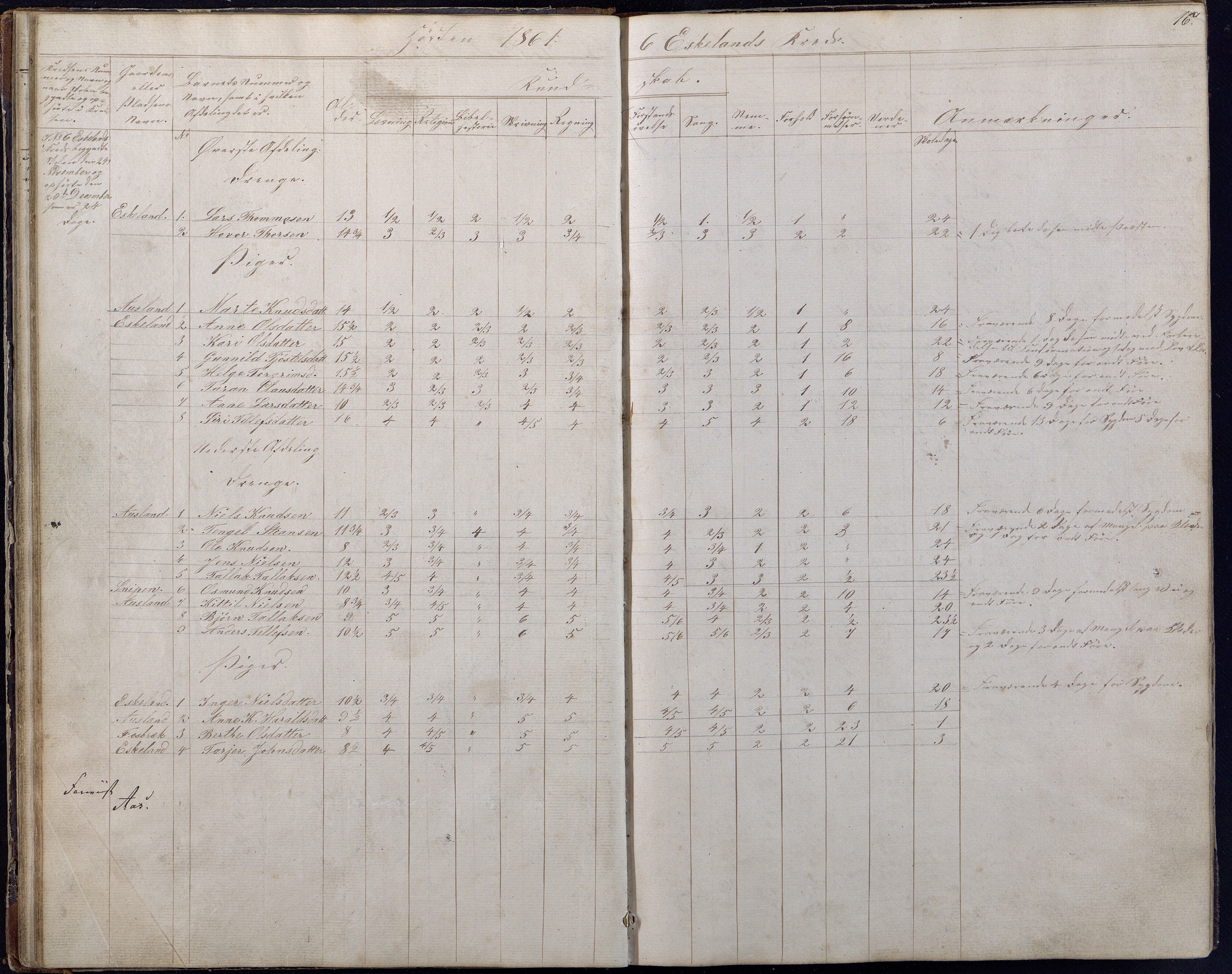 Gjerstad Kommune, Gjerstad Skole, AAKS/KA0911-550a/F01/L0006: Dagbok, 1859-1876, s. 16