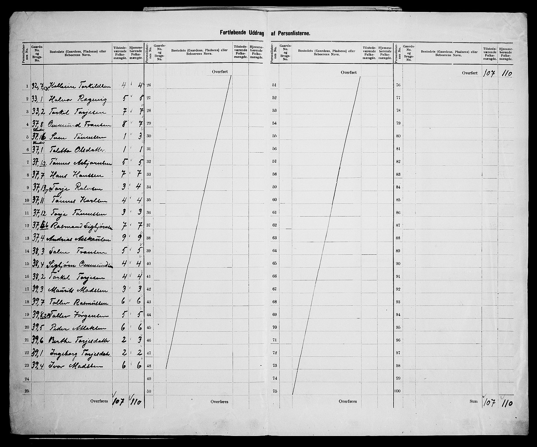 SAK, Folketelling 1900 for 1046 Sirdal herred, 1900, s. 29