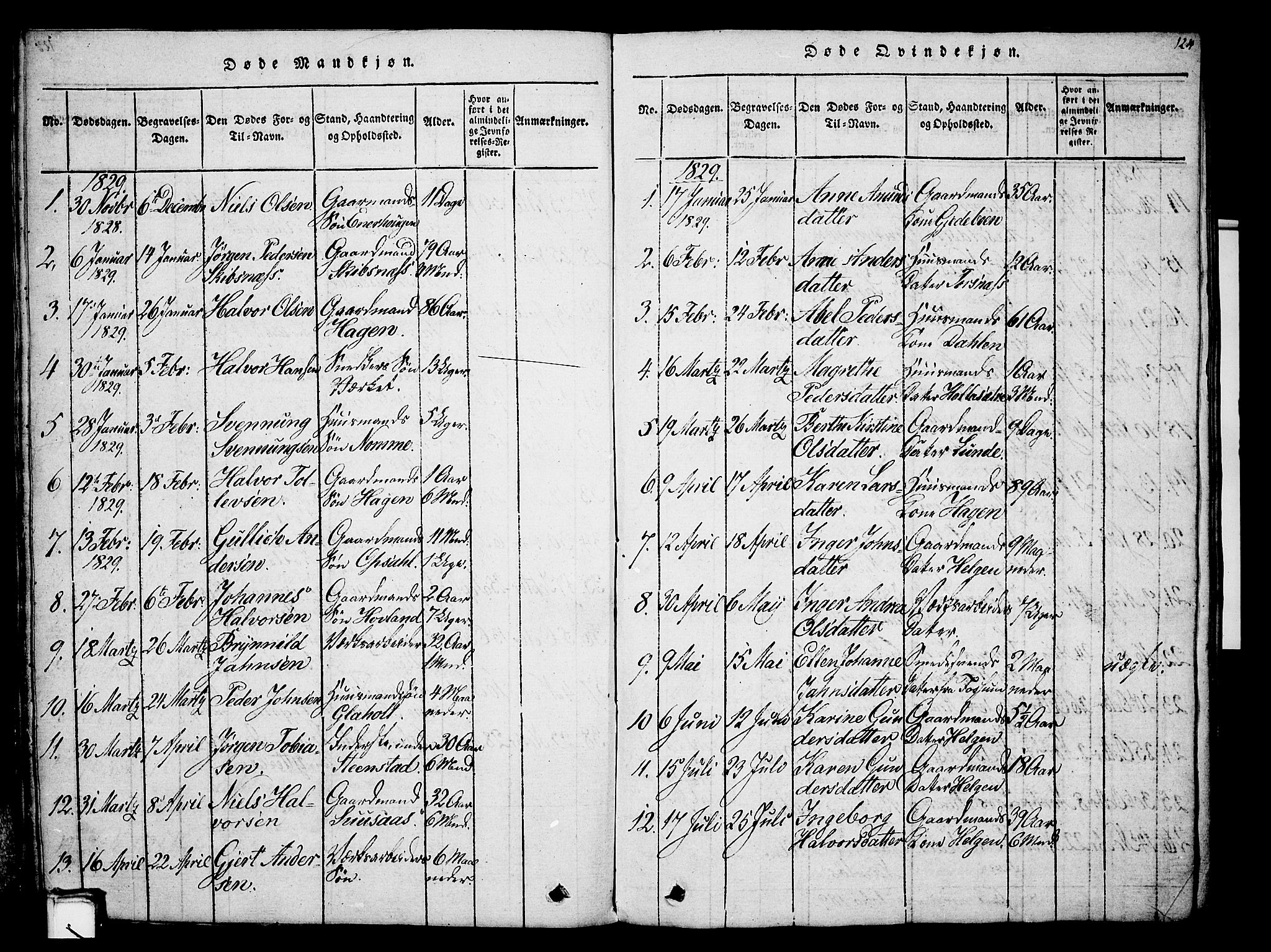 Holla kirkebøker, AV/SAKO-A-272/G/Ga/L0001: Klokkerbok nr. I 1, 1814-1830, s. 124