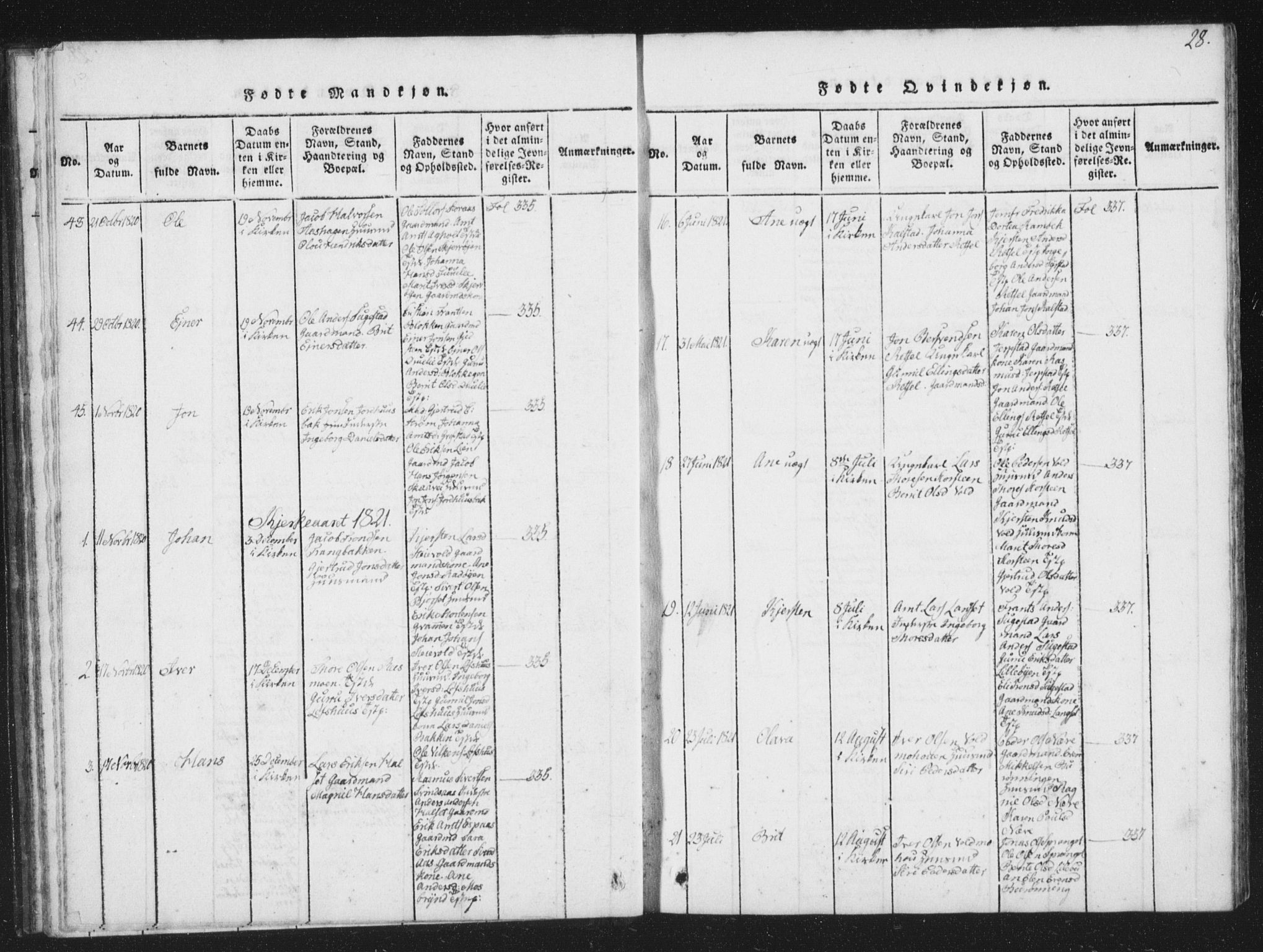 Ministerialprotokoller, klokkerbøker og fødselsregistre - Sør-Trøndelag, AV/SAT-A-1456/672/L0862: Klokkerbok nr. 672C01, 1816-1831, s. 28