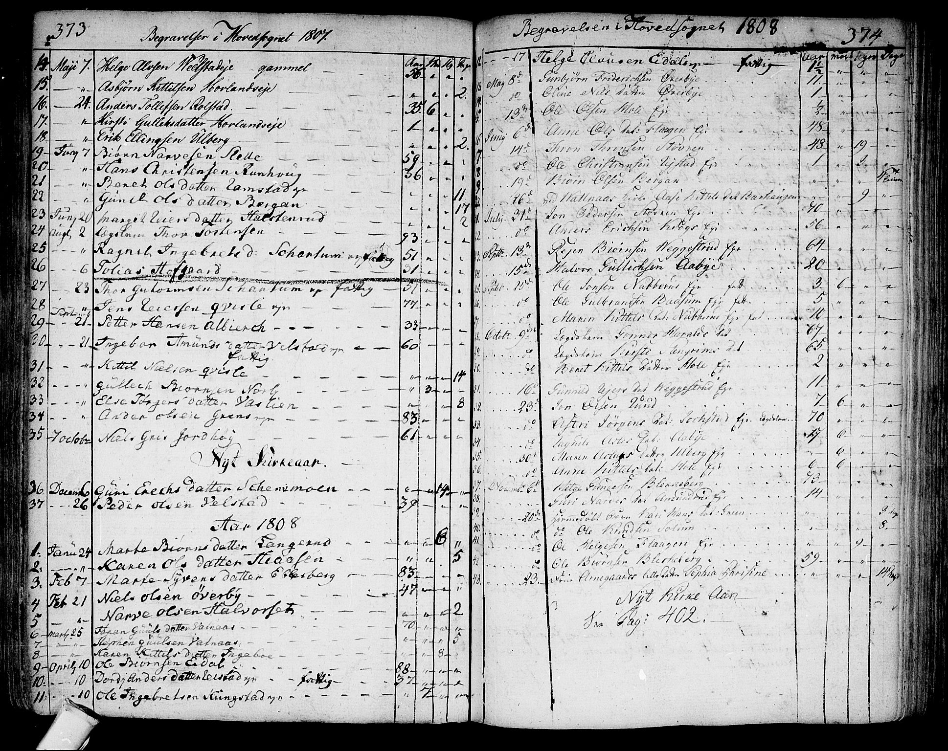 Sigdal kirkebøker, AV/SAKO-A-245/F/Fa/L0003: Ministerialbok nr. I 3, 1793-1811, s. 373-374