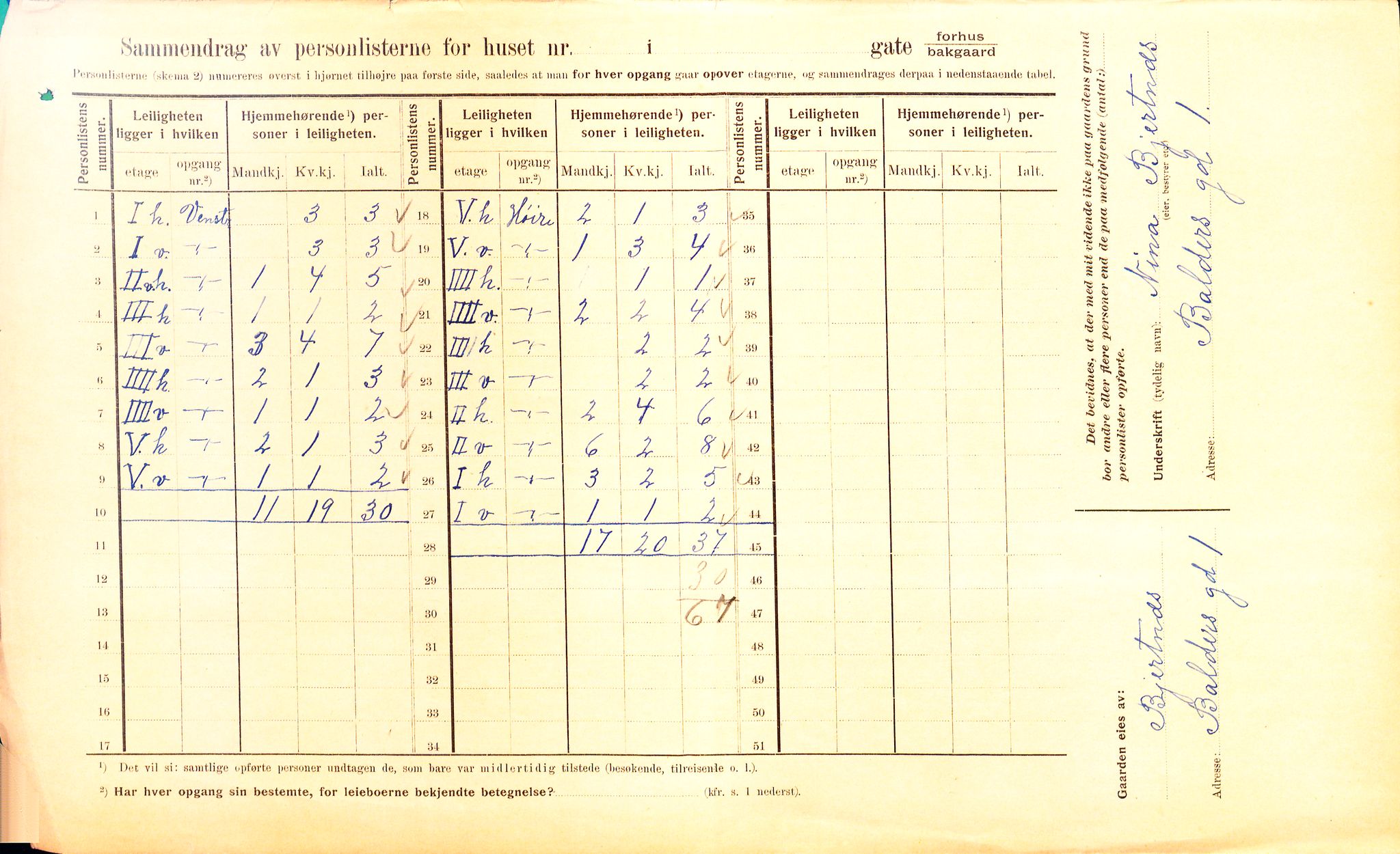 OBA, Kommunal folketelling 1.2.1910 for Kristiania, 1910, s. 2897