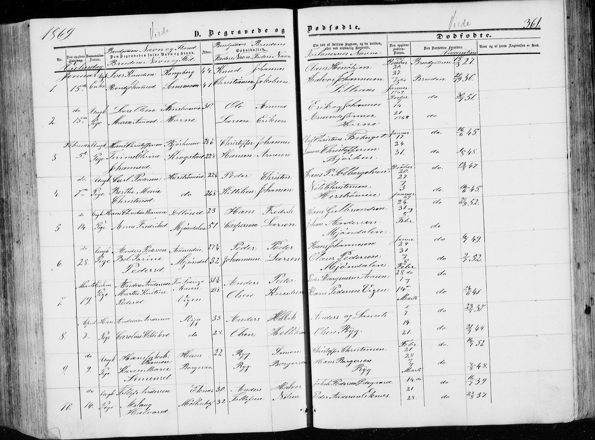 Eiker kirkebøker, AV/SAKO-A-4/G/Ga/L0003: Klokkerbok nr. I 3, 1856-1871, s. 361