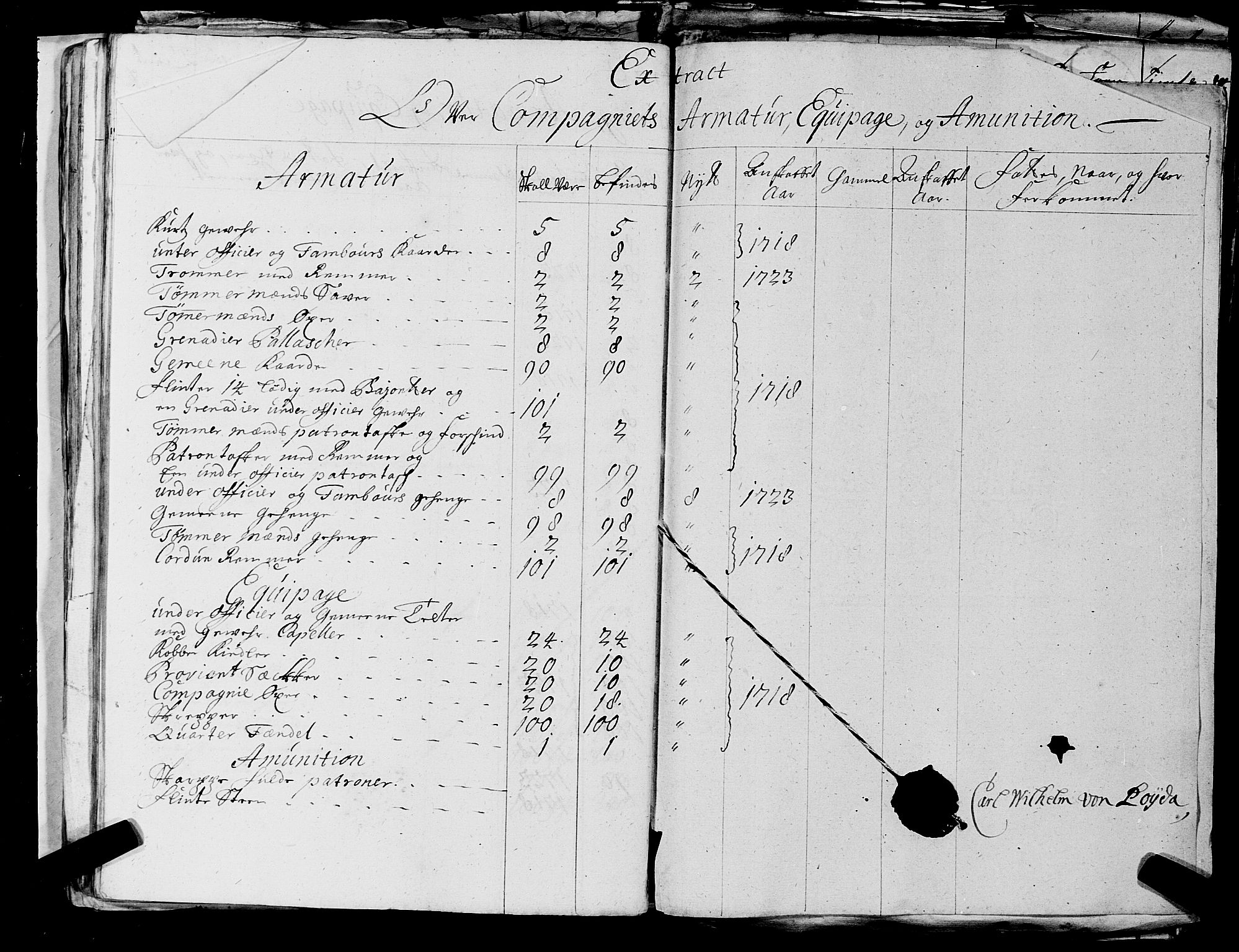 Fylkesmannen i Rogaland, AV/SAST-A-101928/99/3/325/325CA, 1655-1832, s. 2532