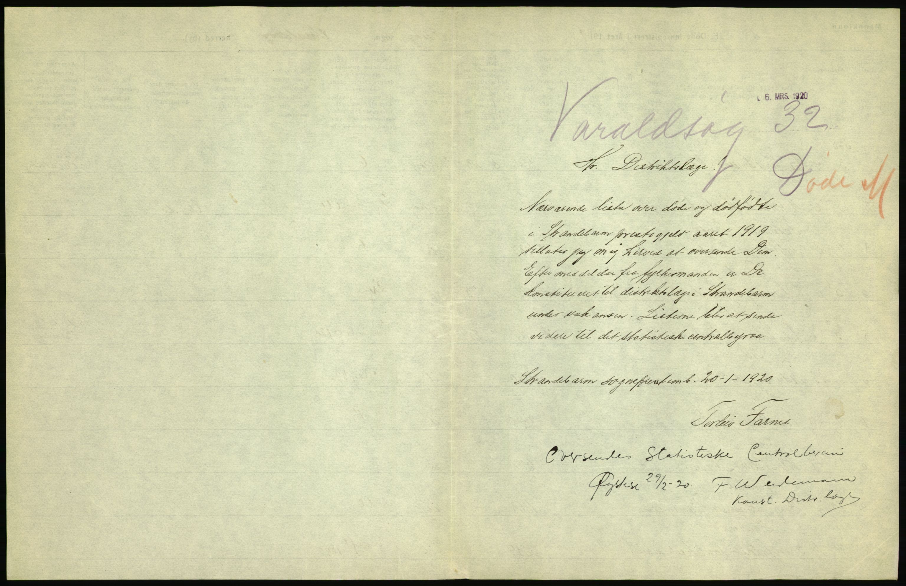 Statistisk sentralbyrå, Sosiodemografiske emner, Befolkning, AV/RA-S-2228/D/Df/Dfb/Dfbi/L0033: Hordaland fylke: Døde. Bygder., 1919, s. 3