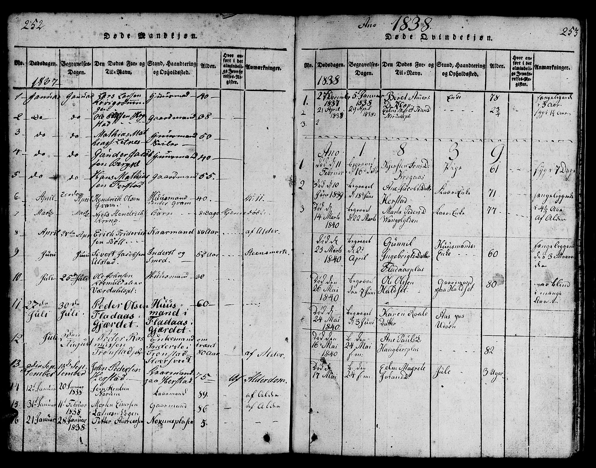 Ministerialprotokoller, klokkerbøker og fødselsregistre - Nord-Trøndelag, SAT/A-1458/730/L0298: Klokkerbok nr. 730C01, 1816-1849, s. 252-253