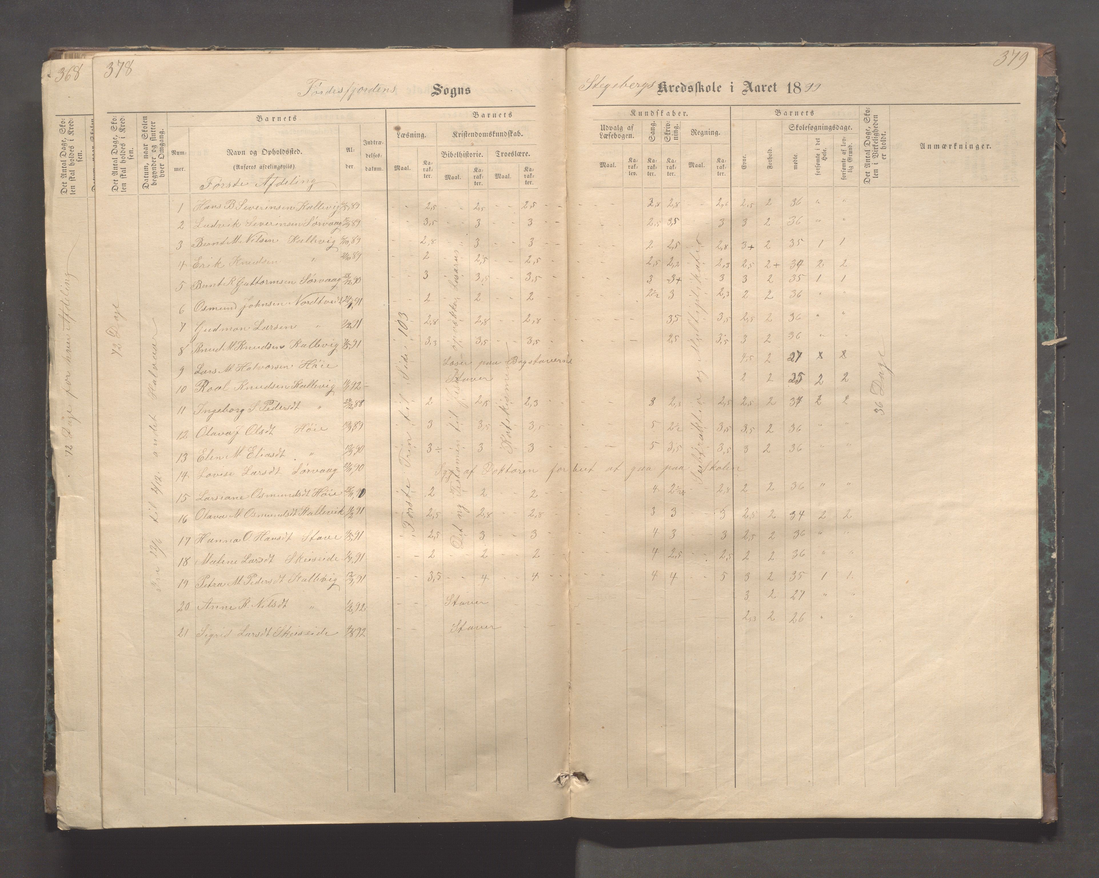 Avaldsnes kommune - Stegaberg skole, IKAR/K-101715/H/L0001: Skoleprotokoll - Førre, Stegeberg, 1878-1905, s. 378-379