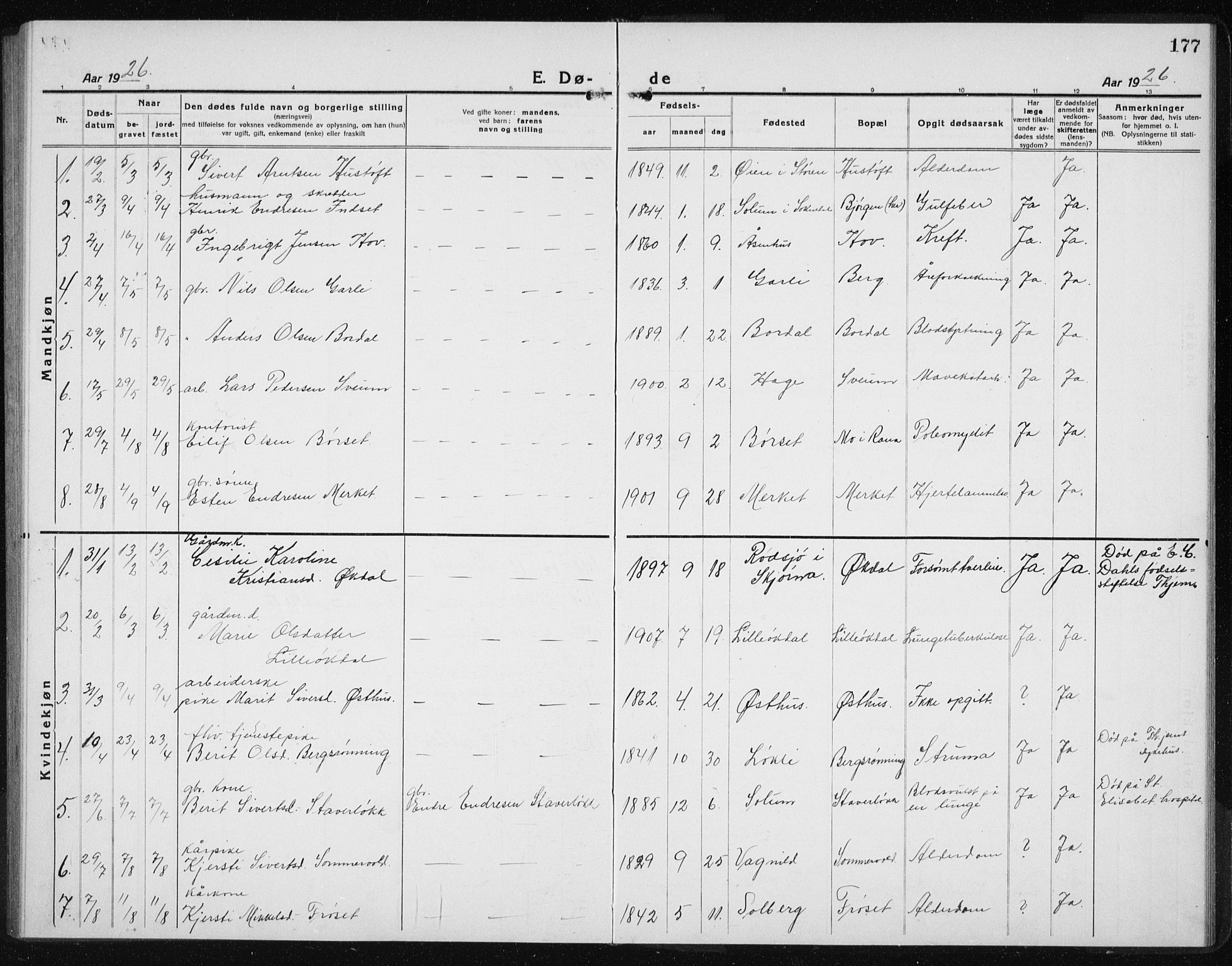 Ministerialprotokoller, klokkerbøker og fødselsregistre - Sør-Trøndelag, AV/SAT-A-1456/689/L1045: Klokkerbok nr. 689C04, 1923-1940, s. 177
