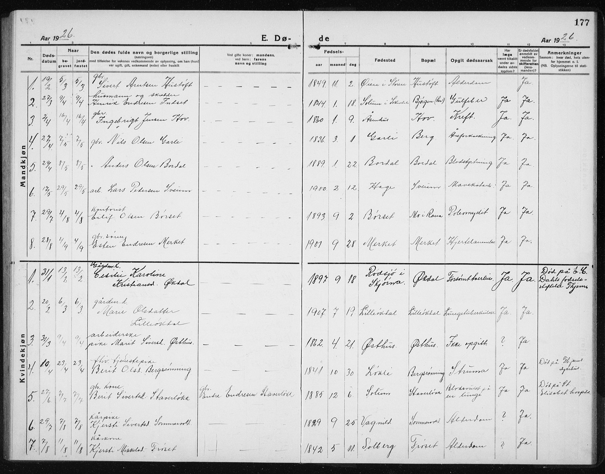 Ministerialprotokoller, klokkerbøker og fødselsregistre - Sør-Trøndelag, SAT/A-1456/689/L1045: Klokkerbok nr. 689C04, 1923-1940, s. 177