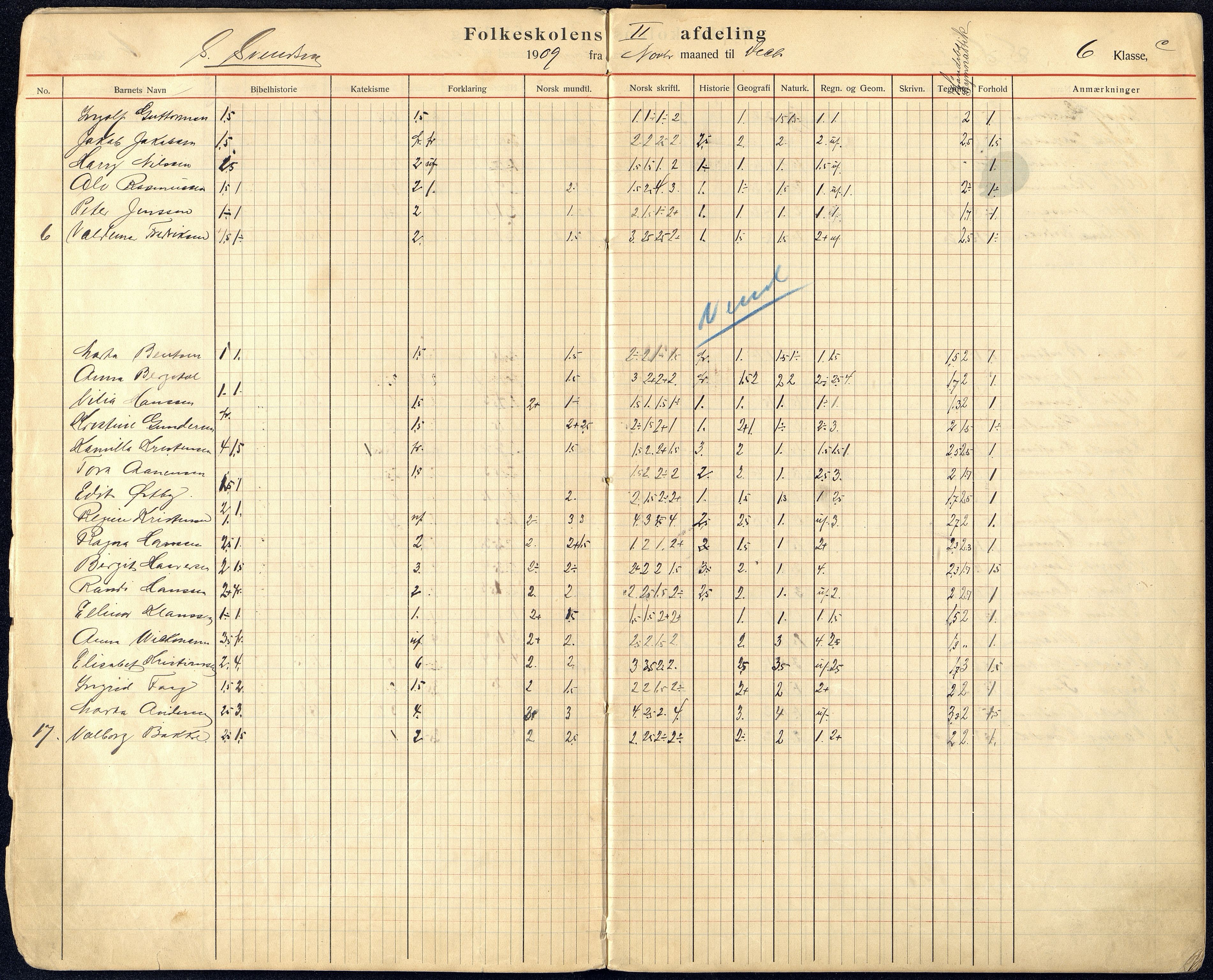 Kristiansand By - Øvingsskolen, ARKSOR/1001KG561/G/Gb/L0003/0001: Karakterprotokoller / Karakterprotokoll, 1909-1919