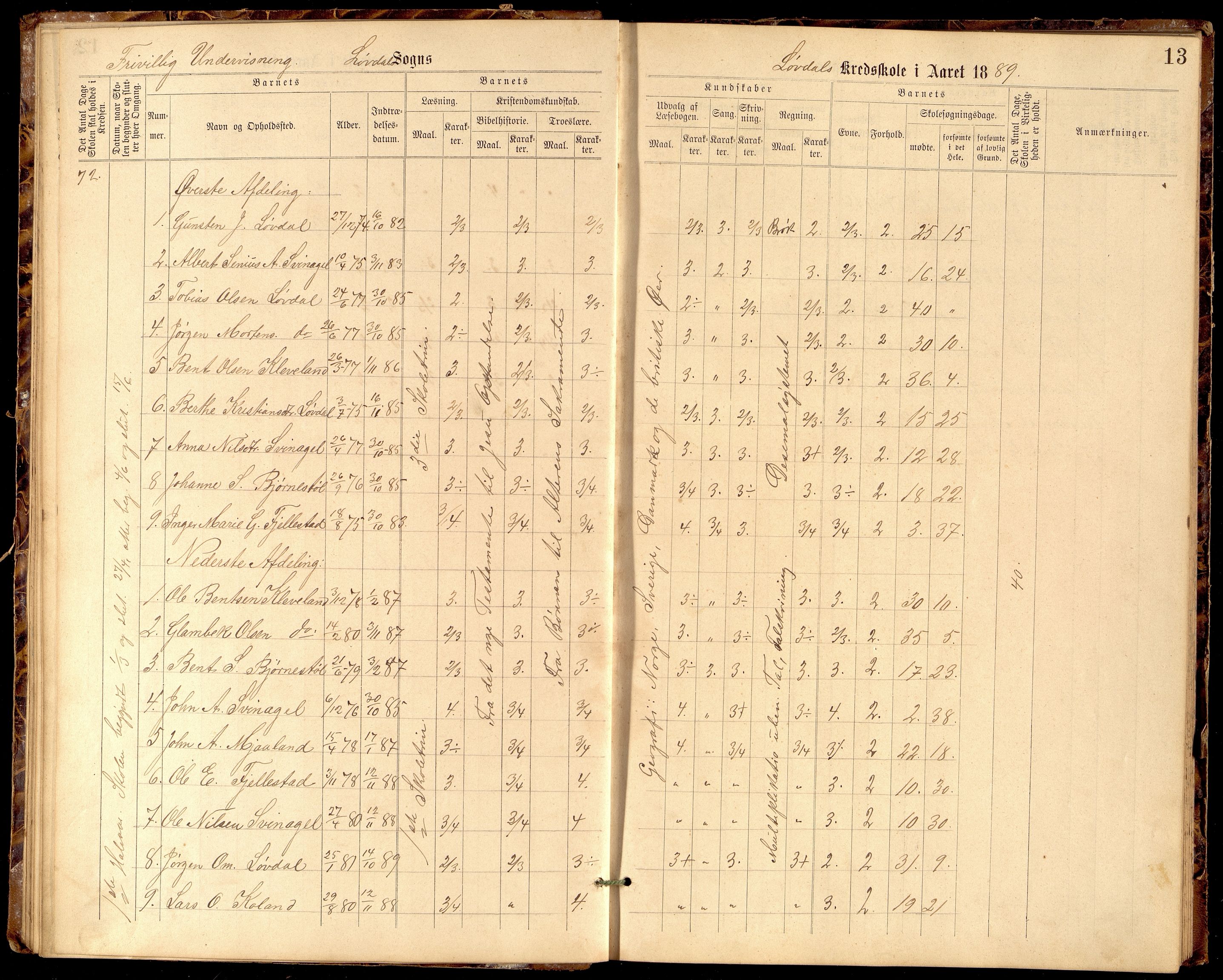 Øyslebø og Laudal kommune - Laudal Skole, ARKSOR/1021ØL559/H/L0004: Protokoll (d), 1888-1895