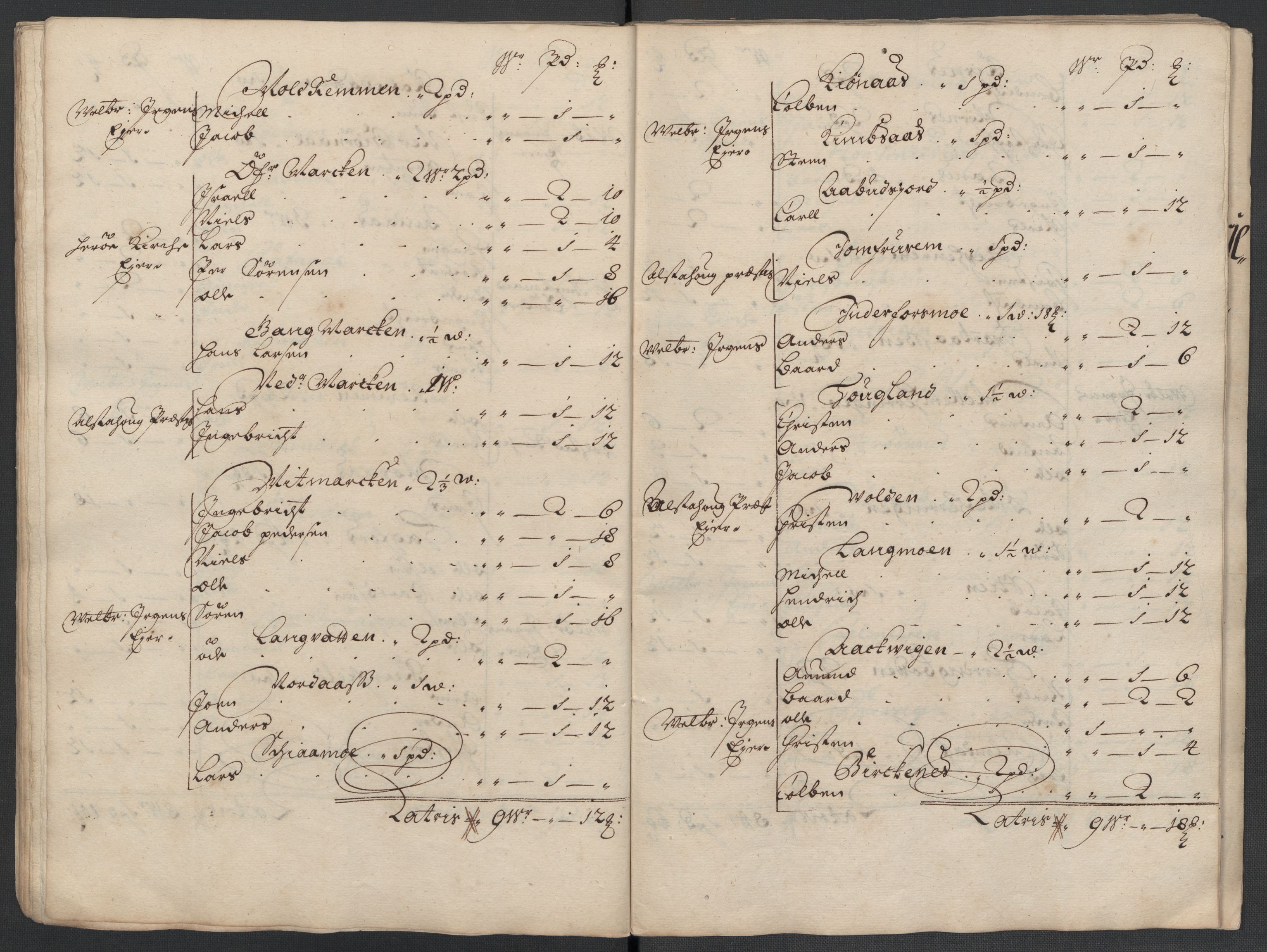 Rentekammeret inntil 1814, Reviderte regnskaper, Fogderegnskap, RA/EA-4092/R65/L4507: Fogderegnskap Helgeland, 1699-1701, s. 214