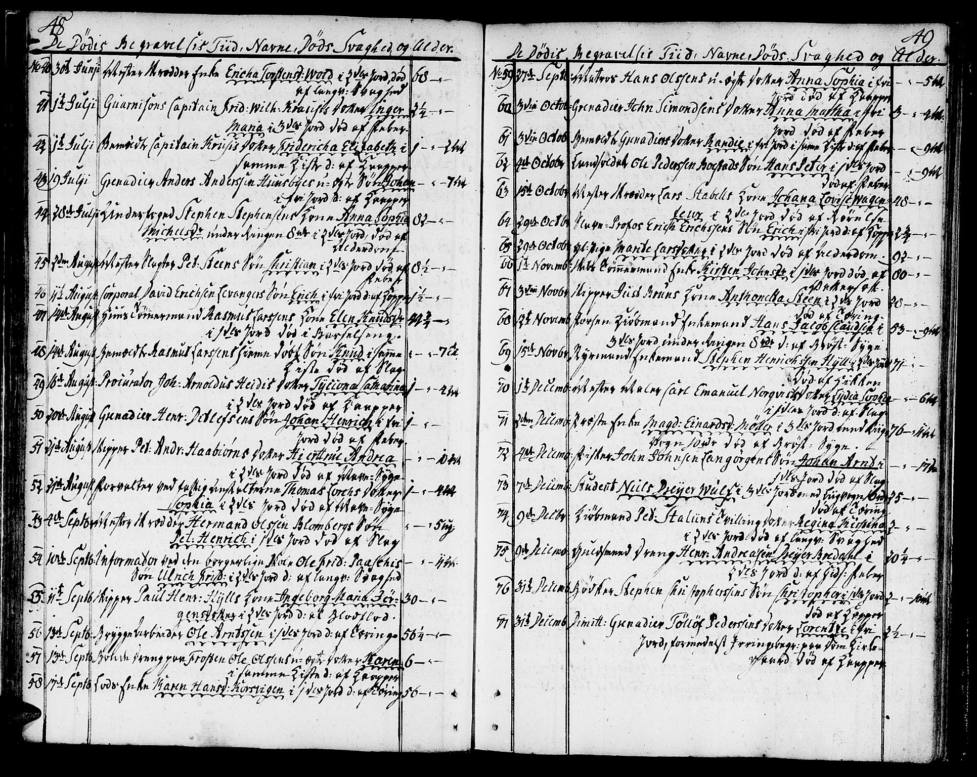 Ministerialprotokoller, klokkerbøker og fødselsregistre - Sør-Trøndelag, SAT/A-1456/602/L0106: Ministerialbok nr. 602A04, 1774-1814, s. 48-49
