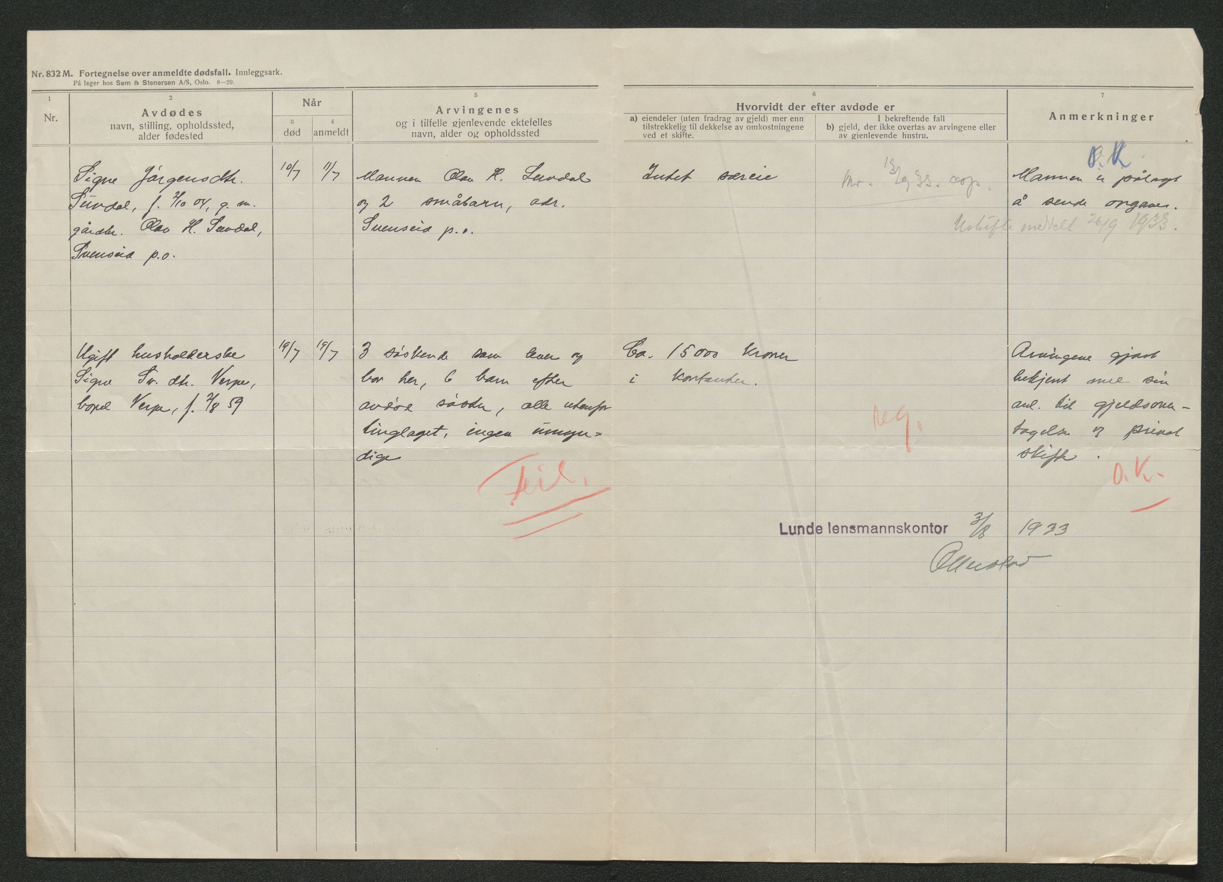 Nedre Telemark sorenskriveri, AV/SAKO-A-135/H/Ha/Hab/L0008: Dødsfallsfortegnelser
, 1931-1935, s. 879