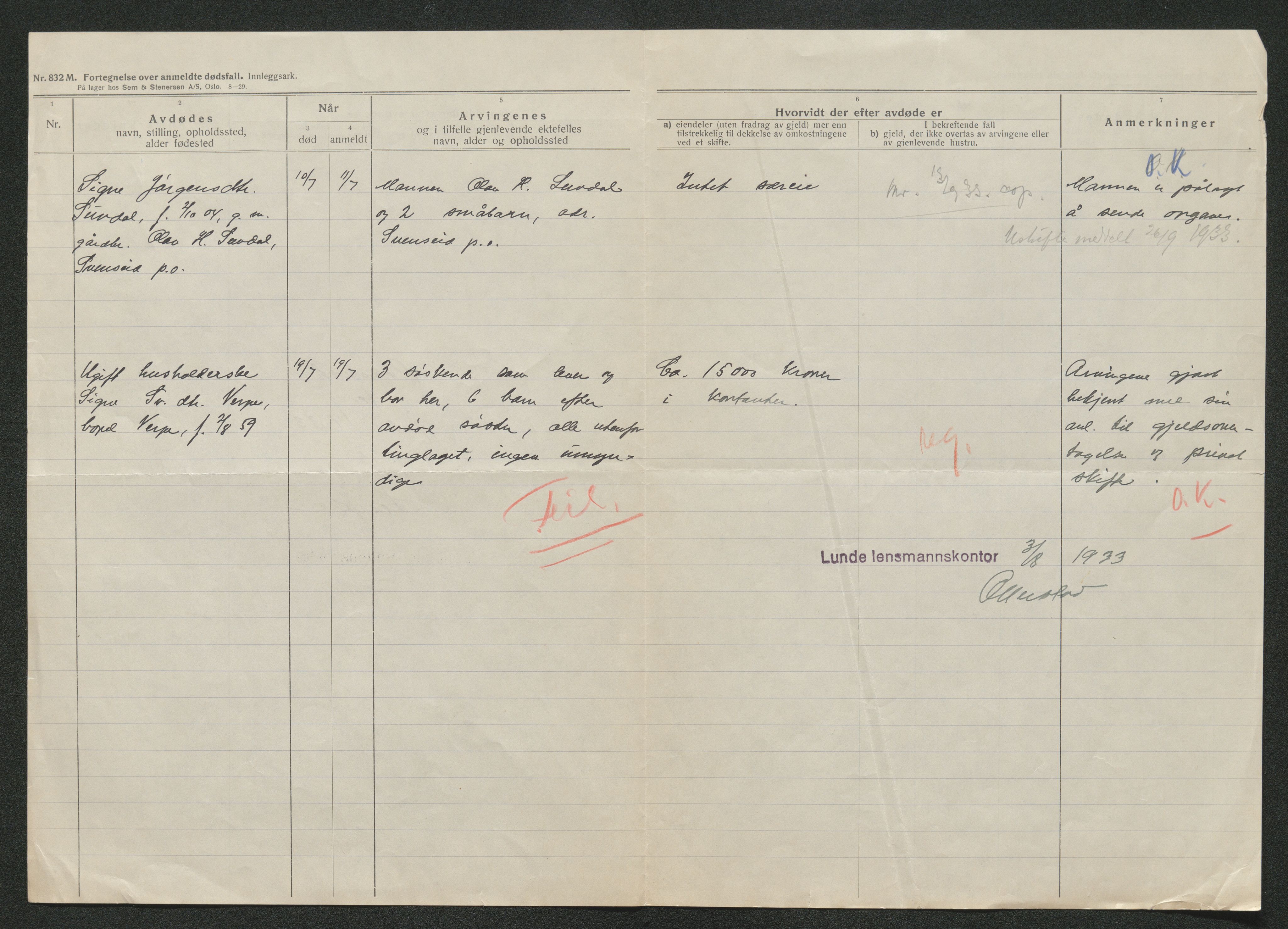 Nedre Telemark sorenskriveri, AV/SAKO-A-135/H/Ha/Hab/L0008: Dødsfallsfortegnelser
, 1931-1935, s. 879