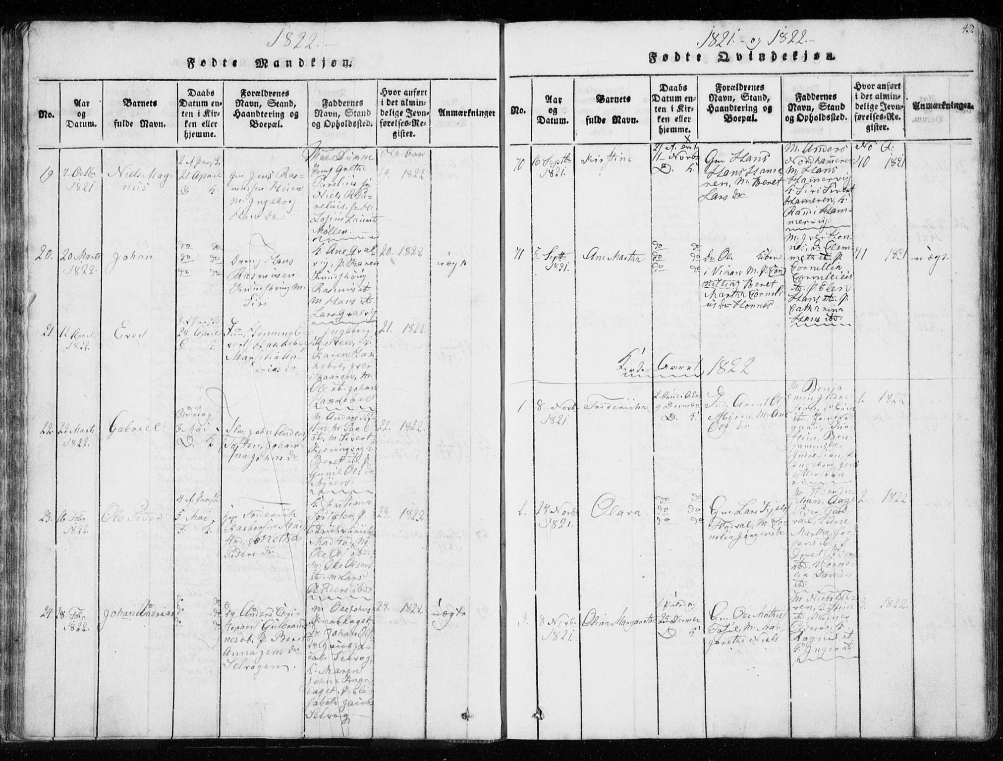 Ministerialprotokoller, klokkerbøker og fødselsregistre - Sør-Trøndelag, SAT/A-1456/634/L0527: Ministerialbok nr. 634A03, 1818-1826, s. 43