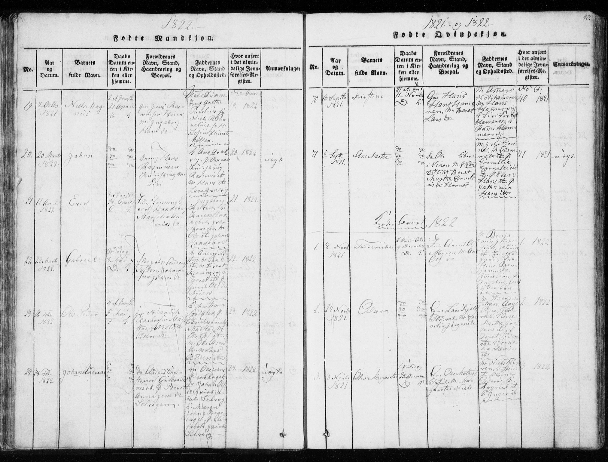 Ministerialprotokoller, klokkerbøker og fødselsregistre - Sør-Trøndelag, AV/SAT-A-1456/634/L0527: Ministerialbok nr. 634A03, 1818-1826, s. 43