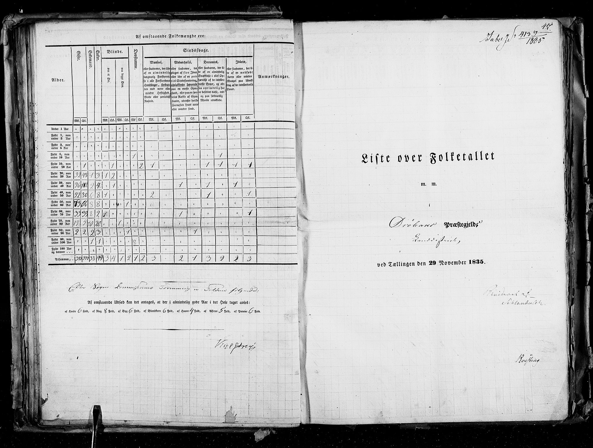 RA, Folketellingen 1835, bind 2: Akershus amt og Smålenenes amt, 1835, s. 47