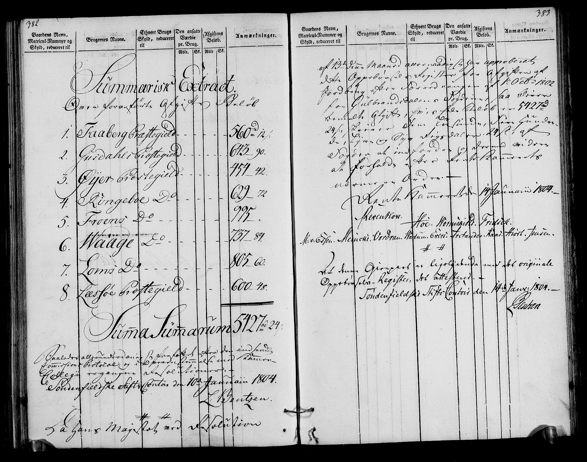 Rentekammeret inntil 1814, Realistisk ordnet avdeling, RA/EA-4070/N/Ne/Nea/L0040: Gudbrandsdalen fogderi. Oppebørselsregister, 1803-1804, s. 198